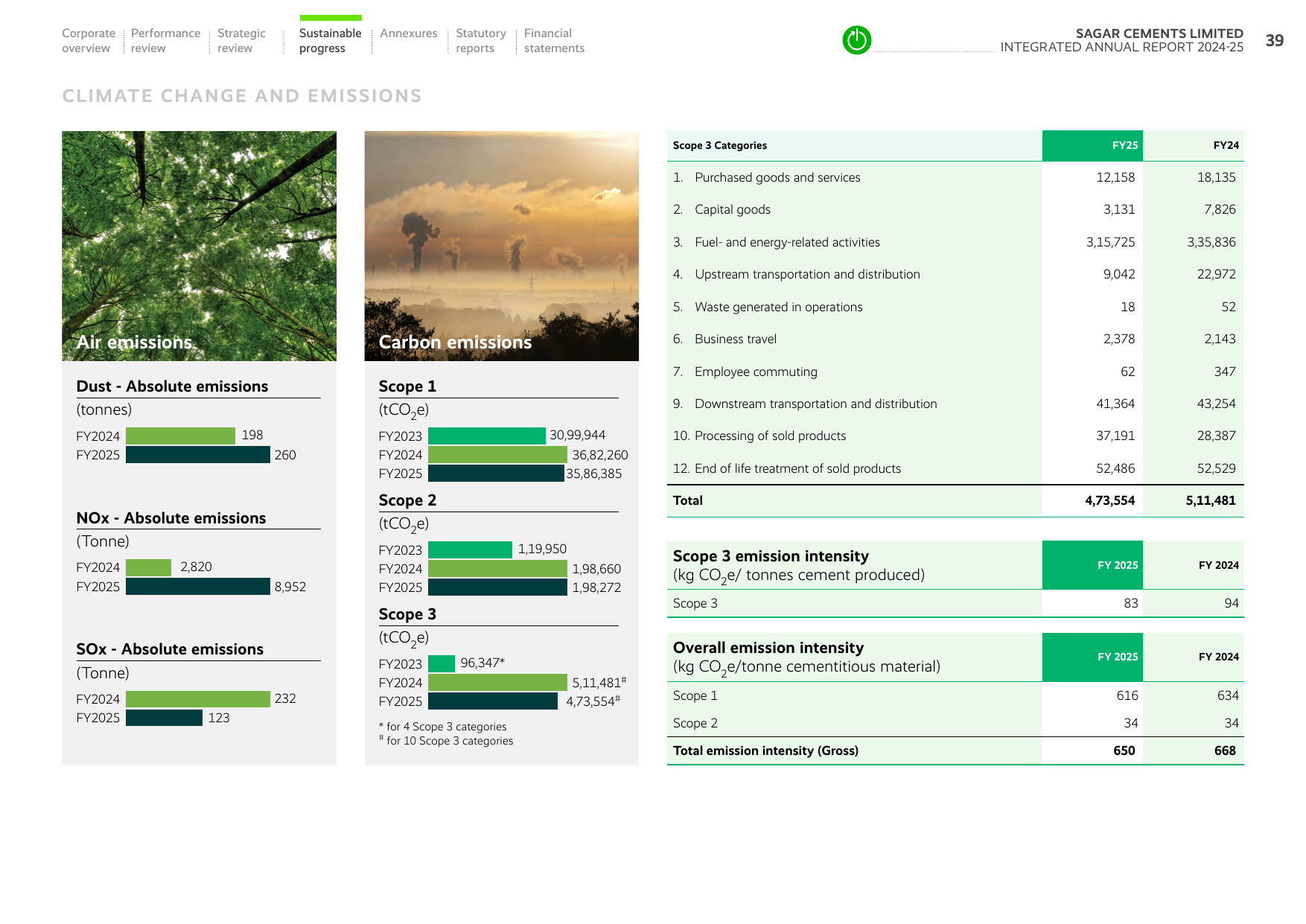 Emissions data extracted from page 41