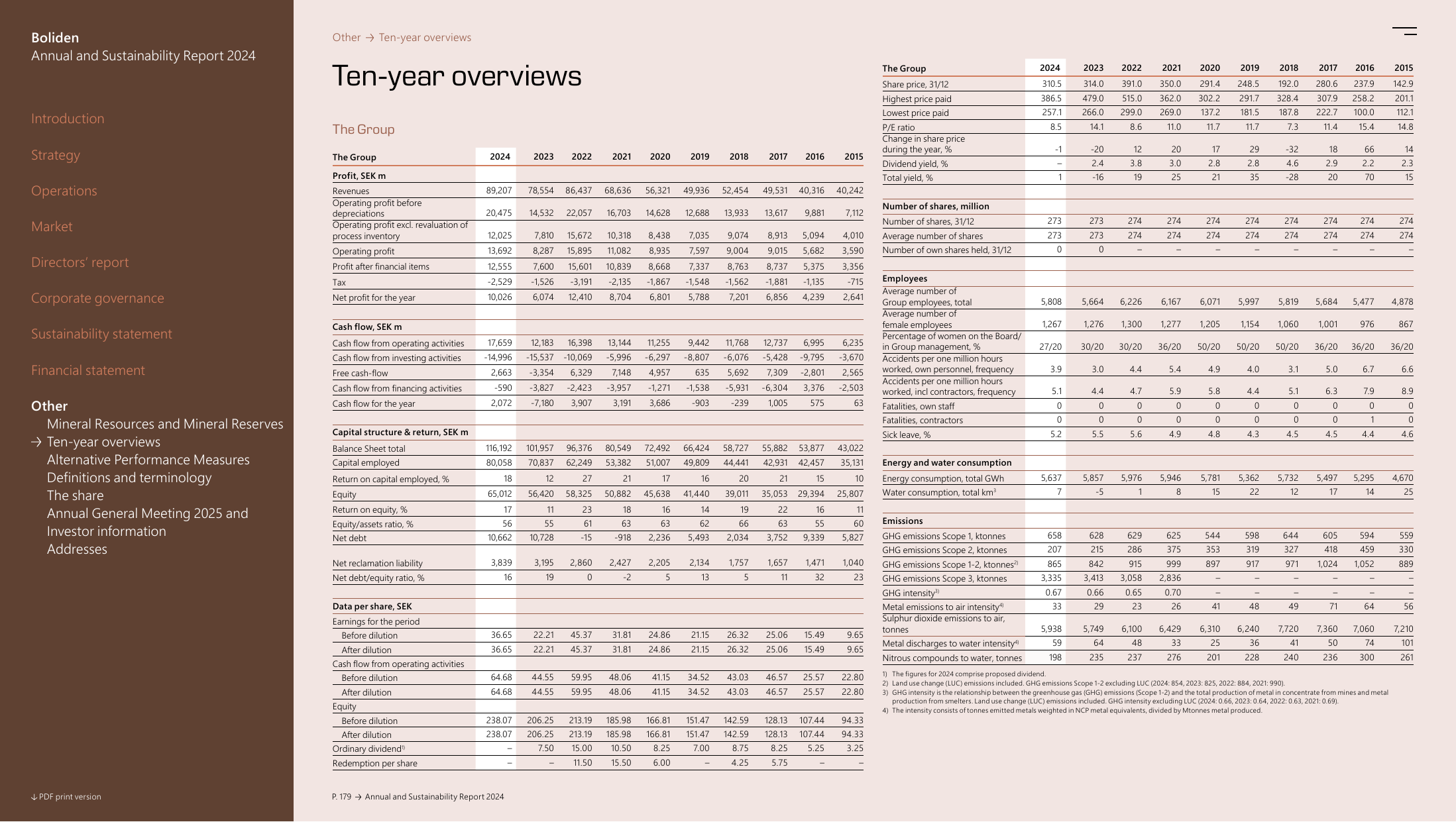 Emissions data extracted from page 179