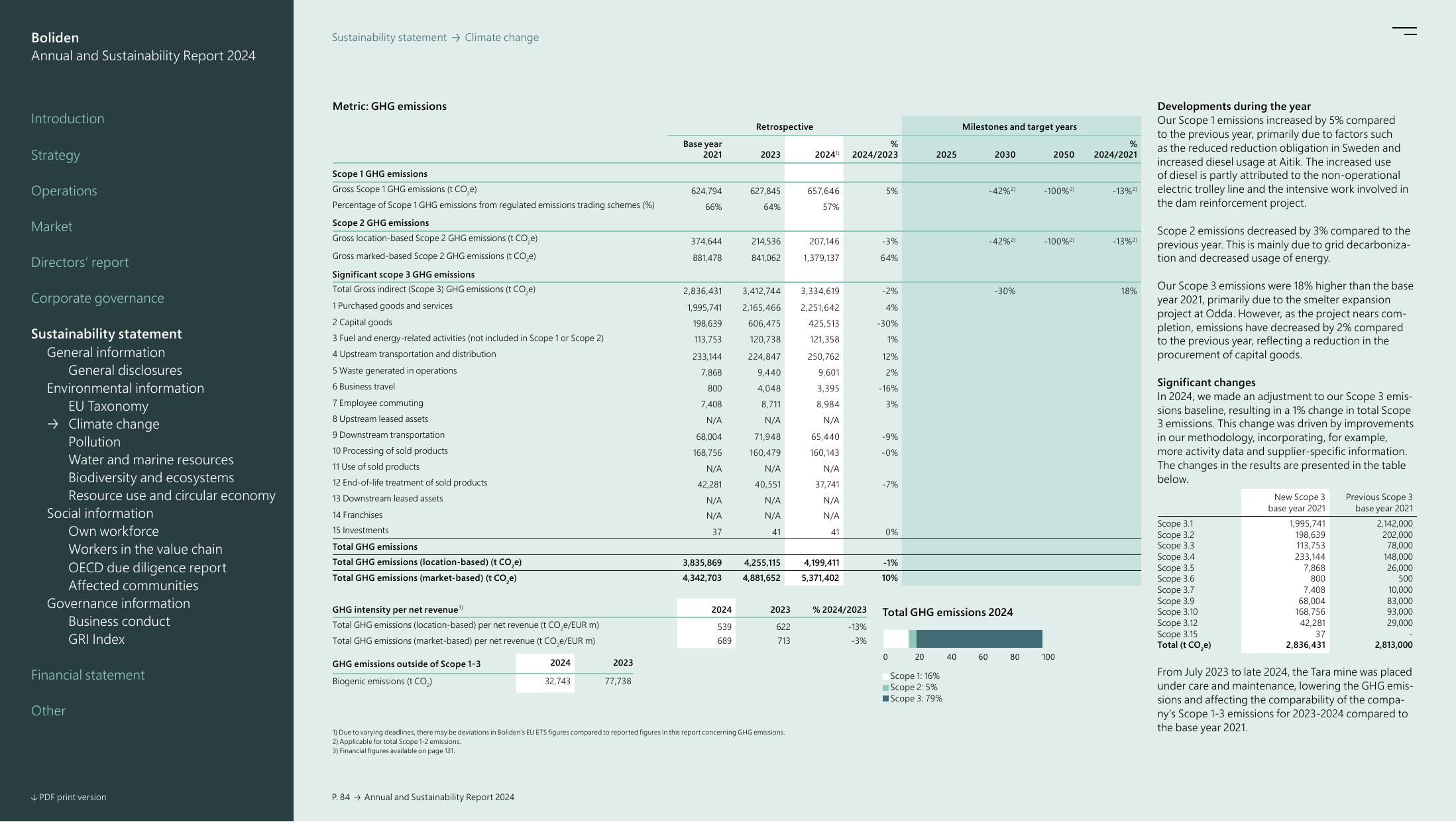 Emissions data extracted from page 84