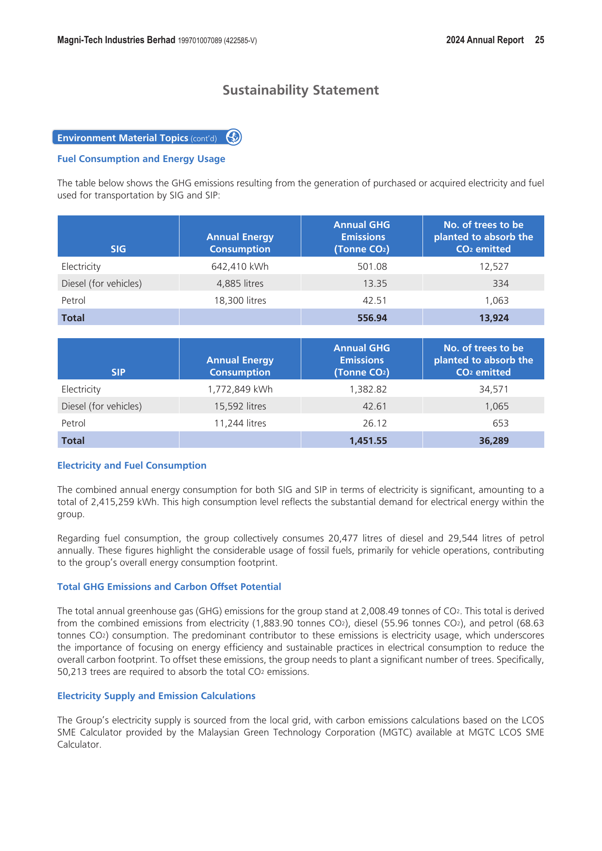 Emissions data extracted from page 26