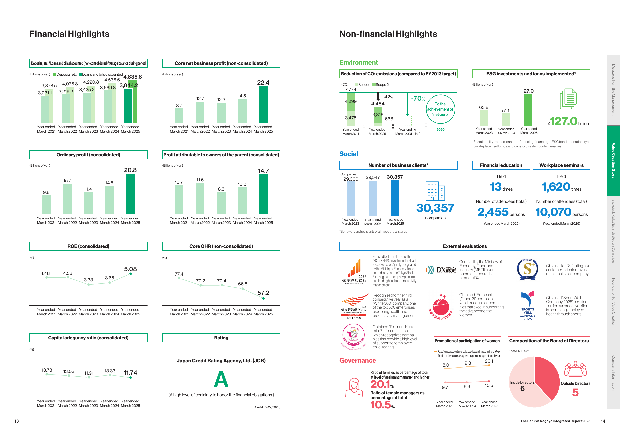 Emissions data extracted from page 8