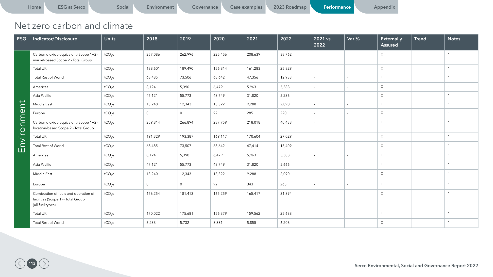 Emissions data extracted from page 113