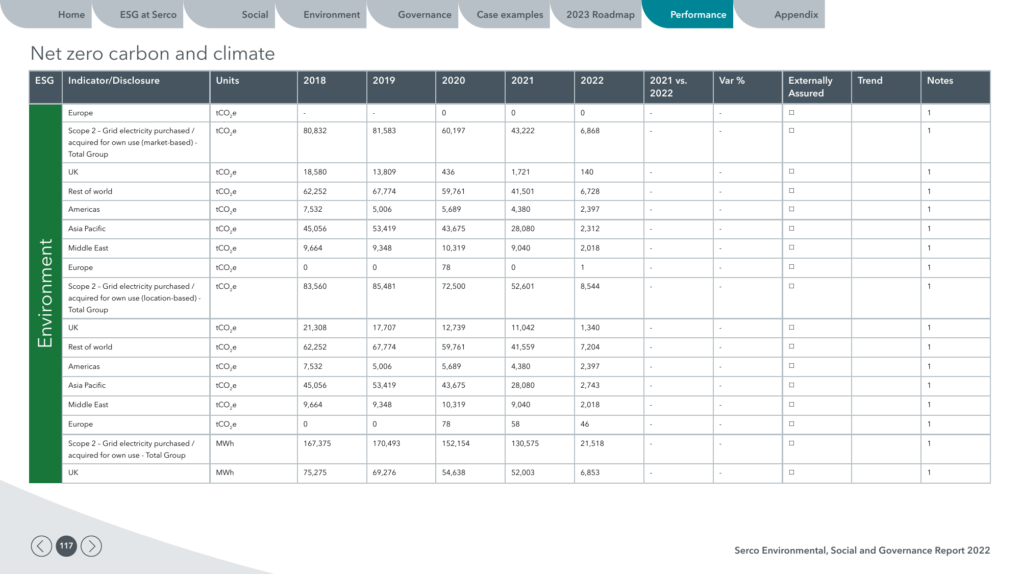 Emissions data extracted from page 117