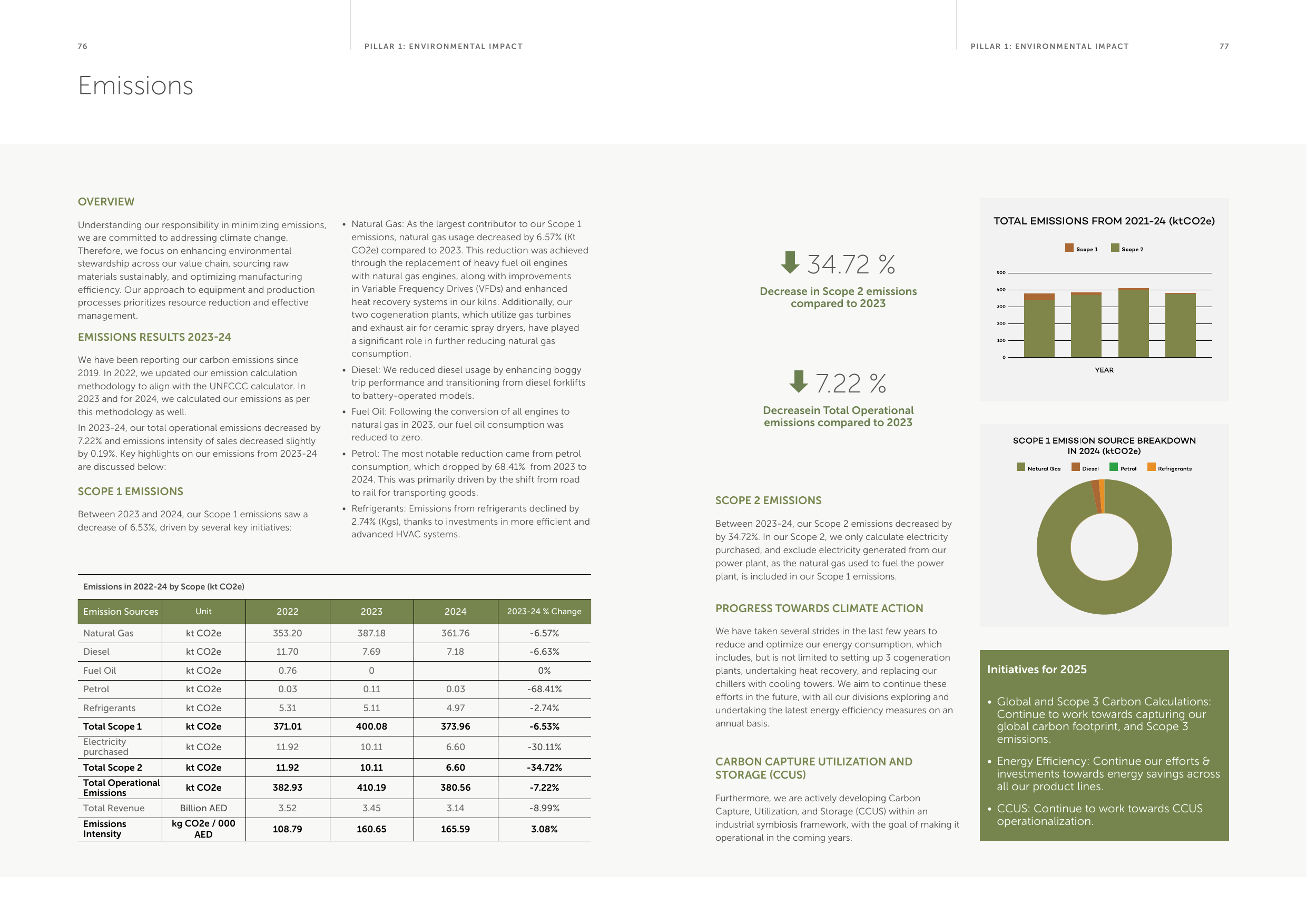 Emissions data extracted from page 39