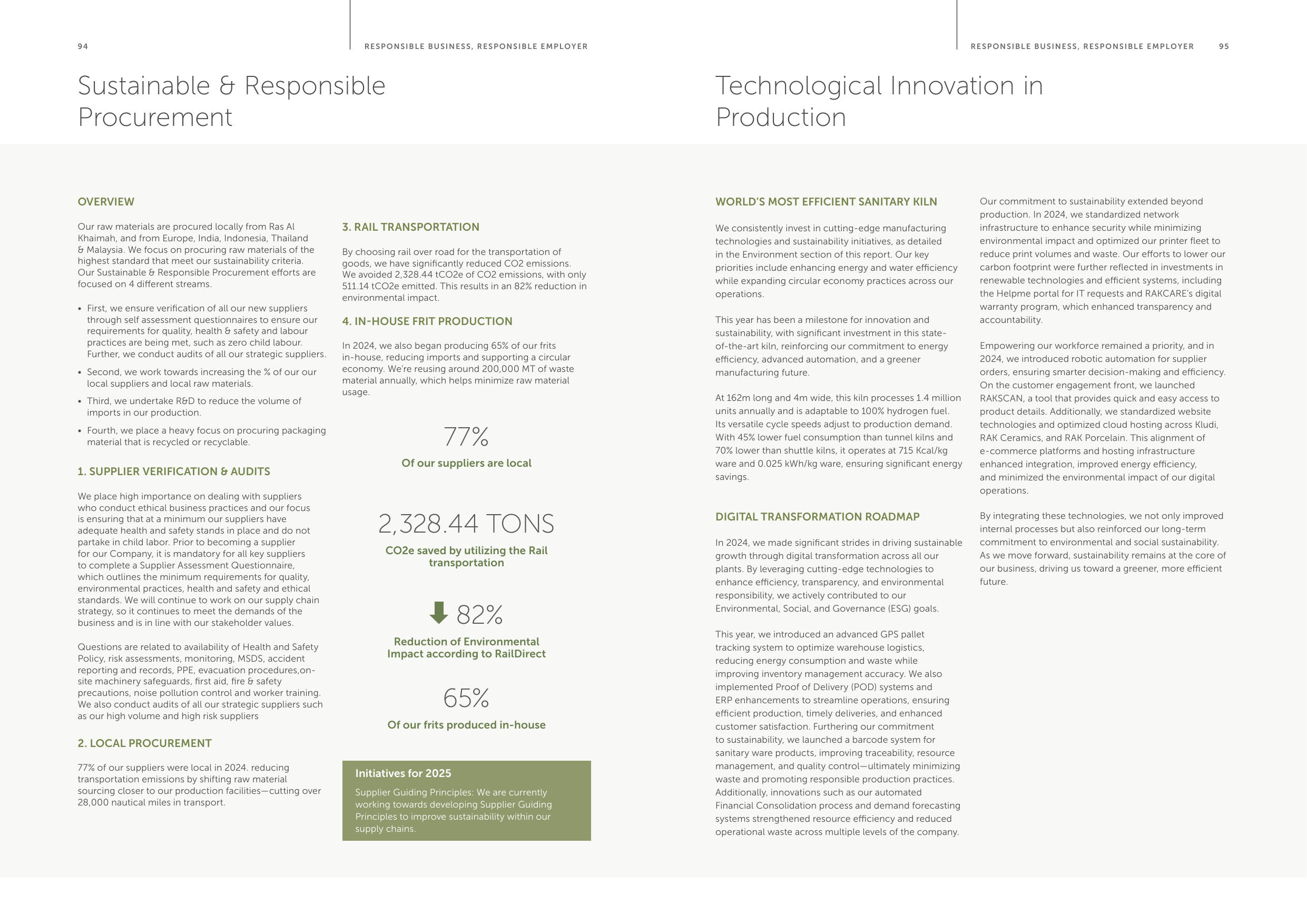 Emissions data extracted from page 48