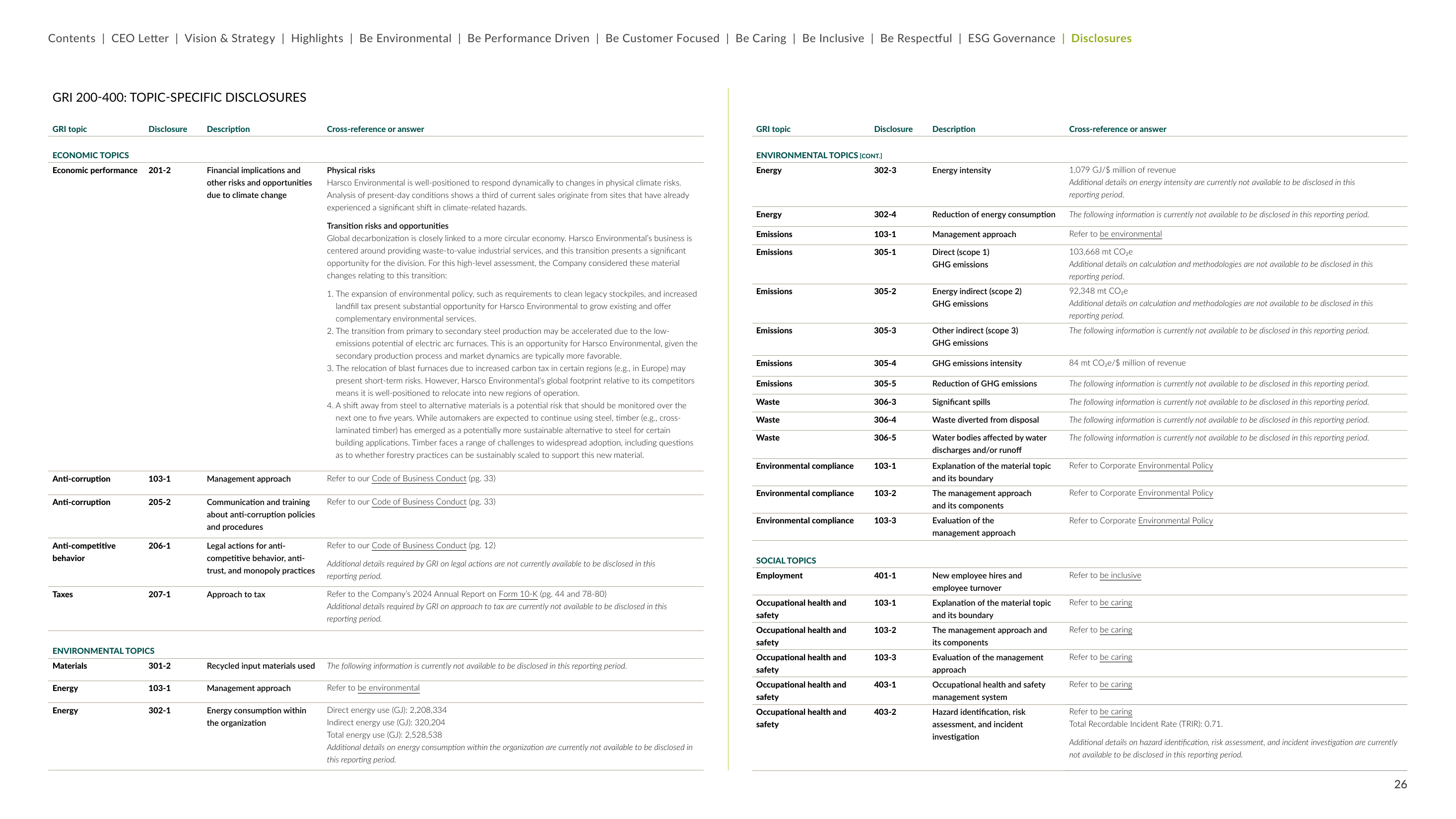 Emissions data extracted from page 26