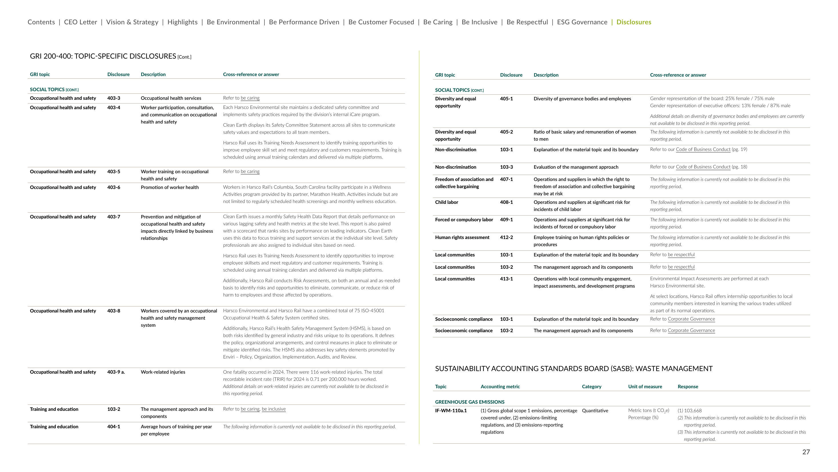 Emissions data extracted from page 27