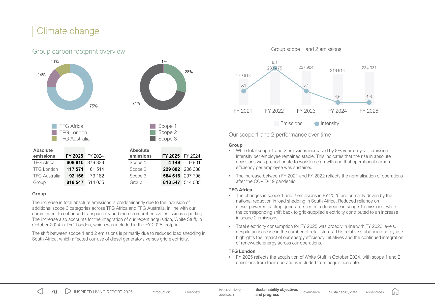Emissions data extracted from page 72
