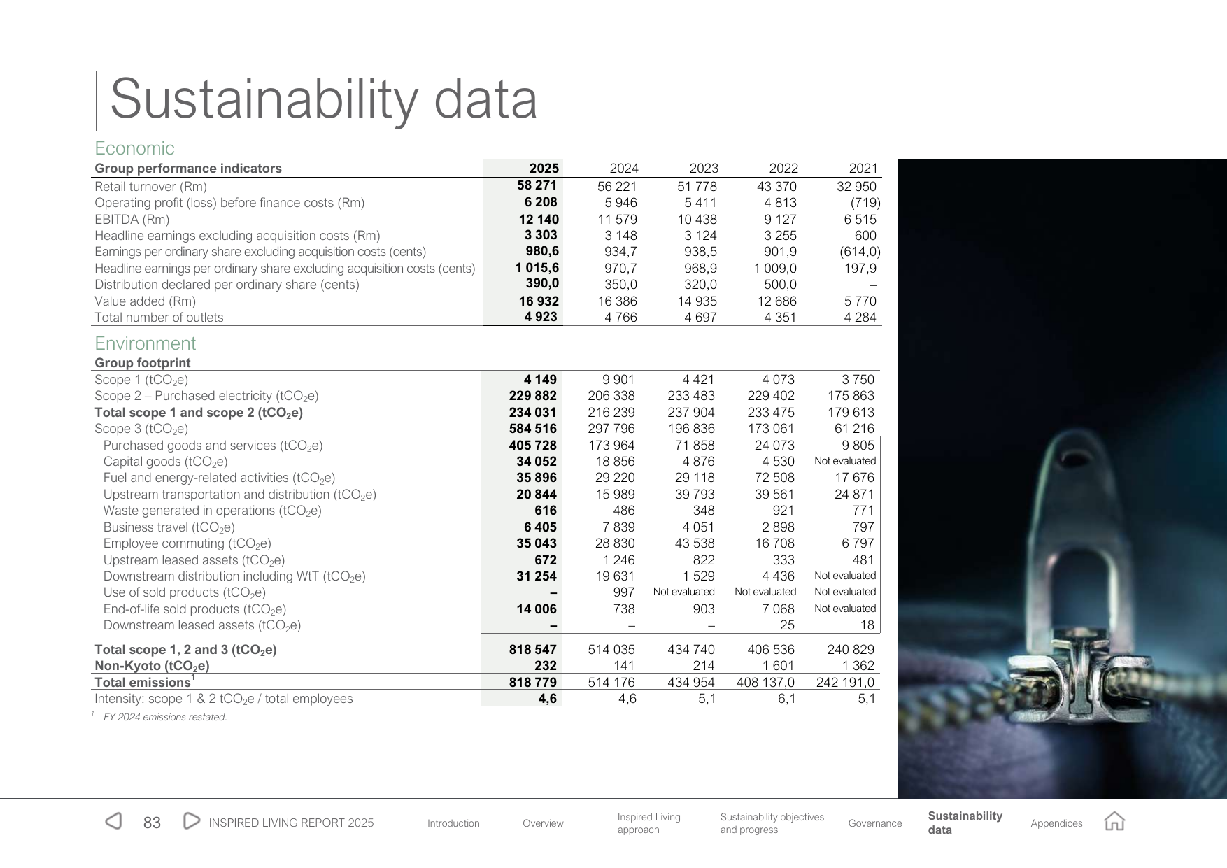 Emissions data extracted from page 85