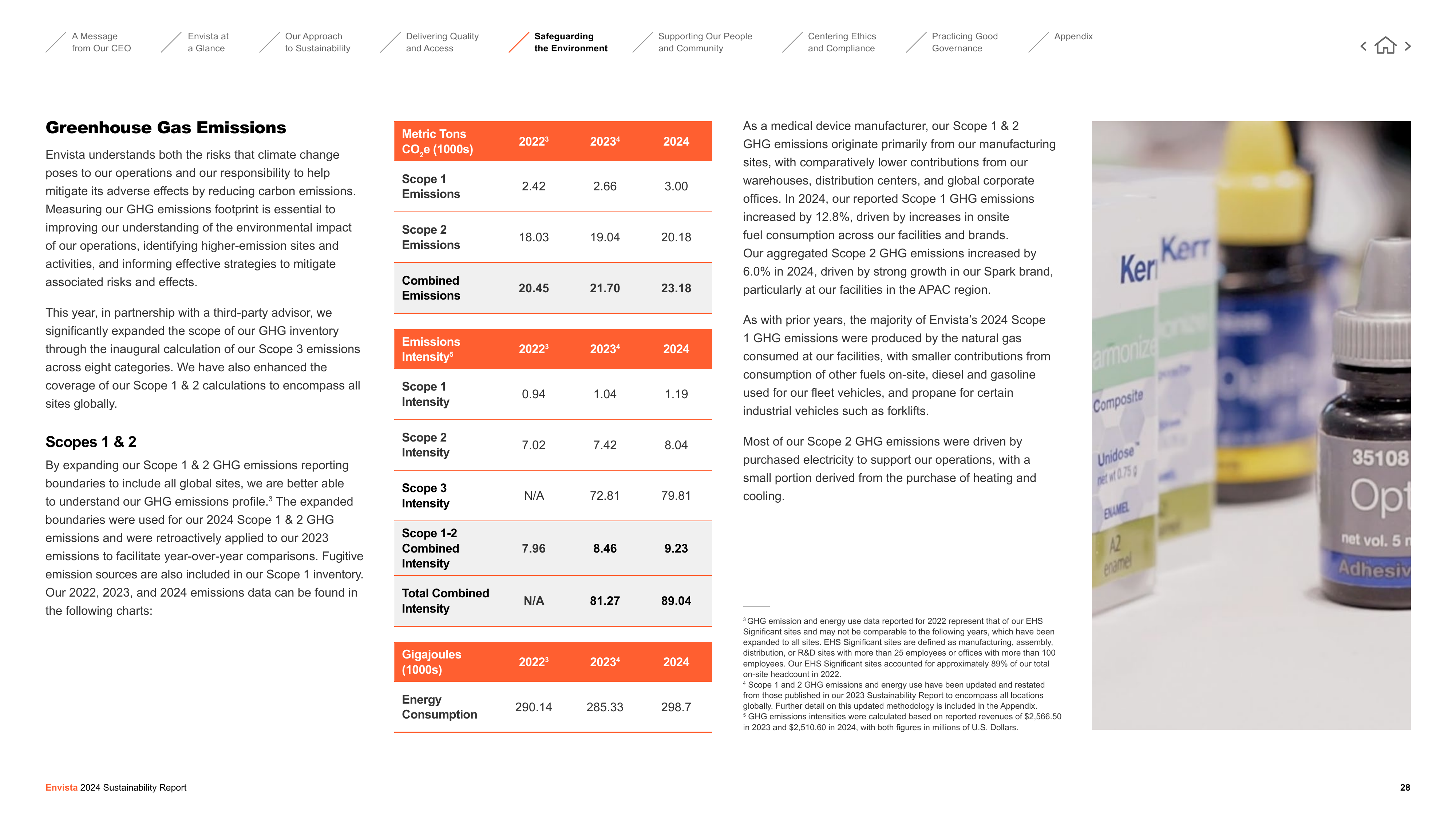 Emissions data extracted from page 28