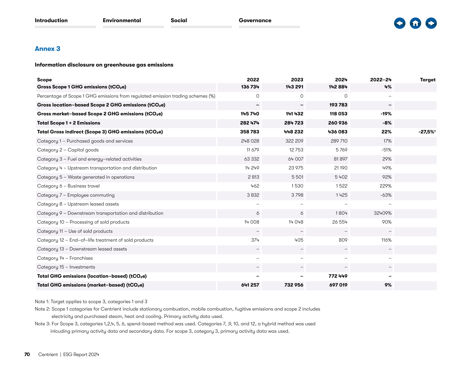 Emissions data extracted from page 72