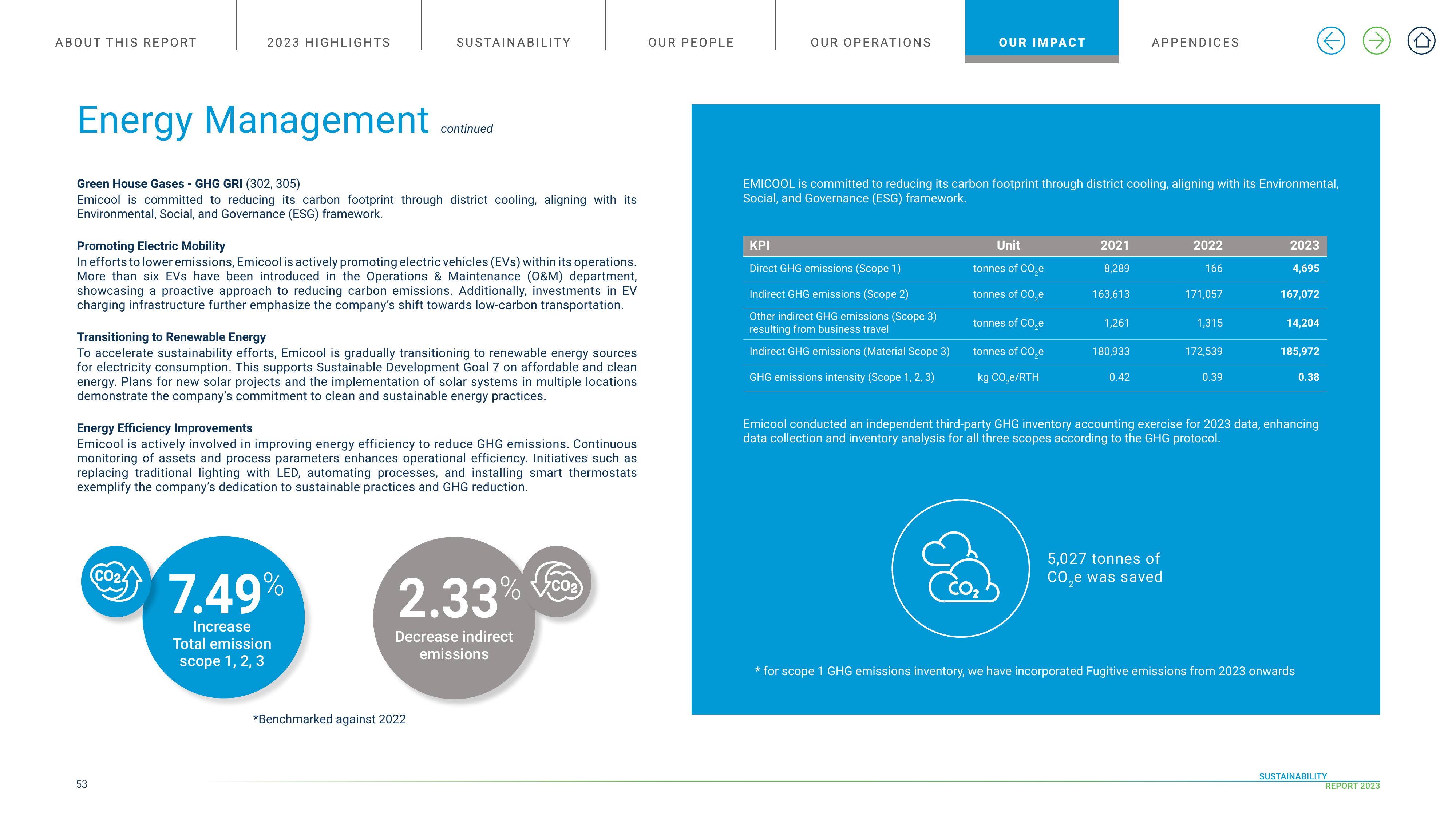 Emissions data extracted from page 53