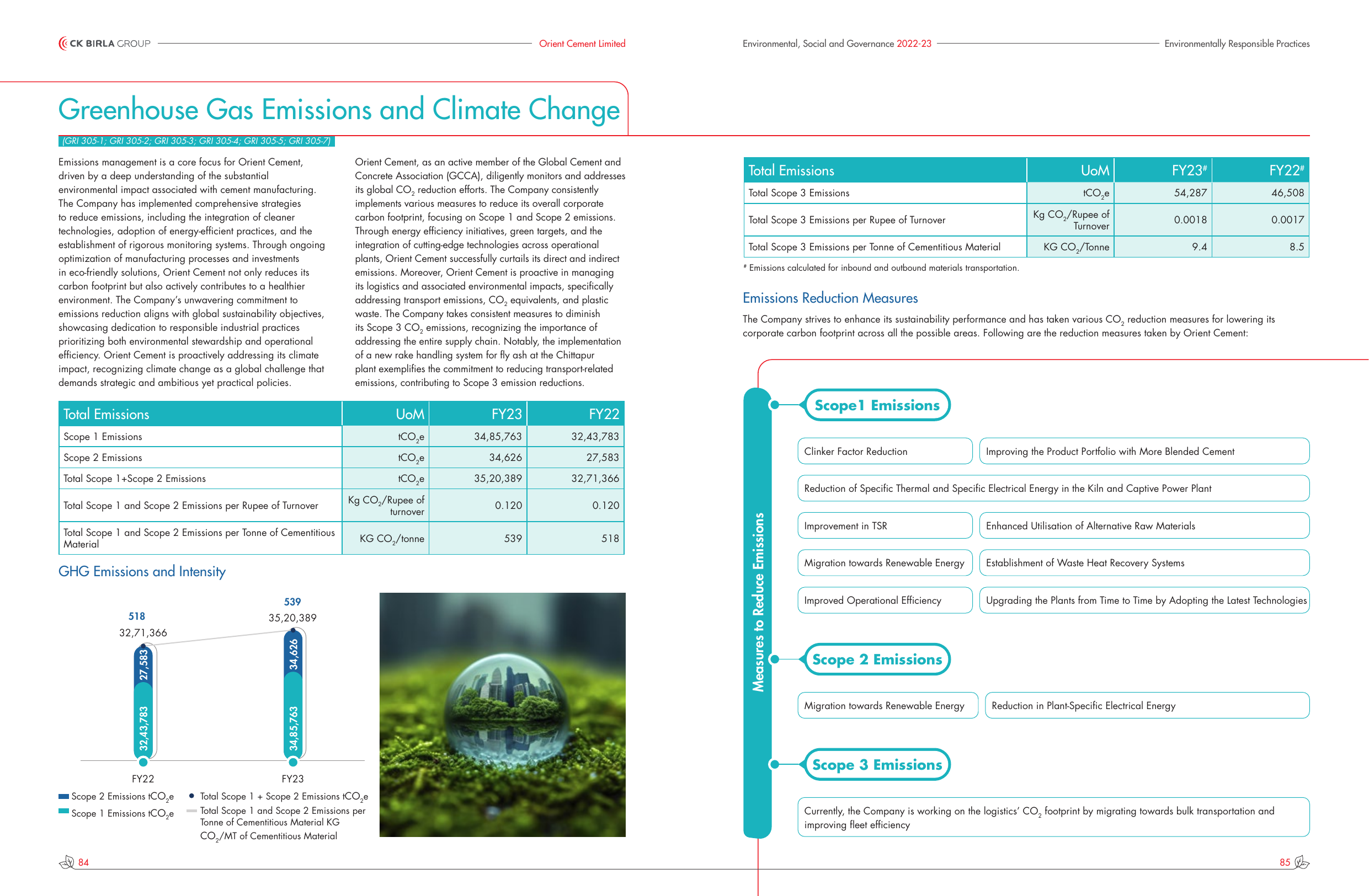 Emissions data extracted from page 43