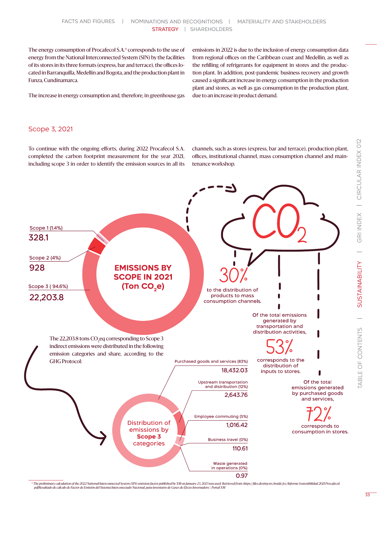 Emissions data extracted from page 33