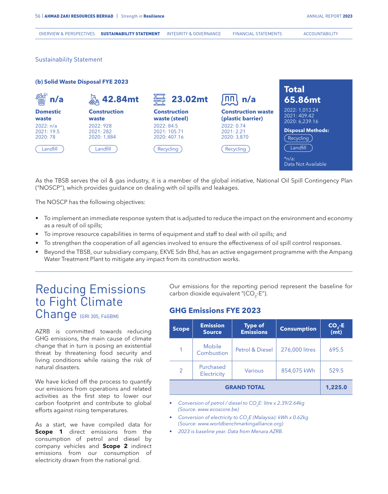 Emissions data extracted from page 58