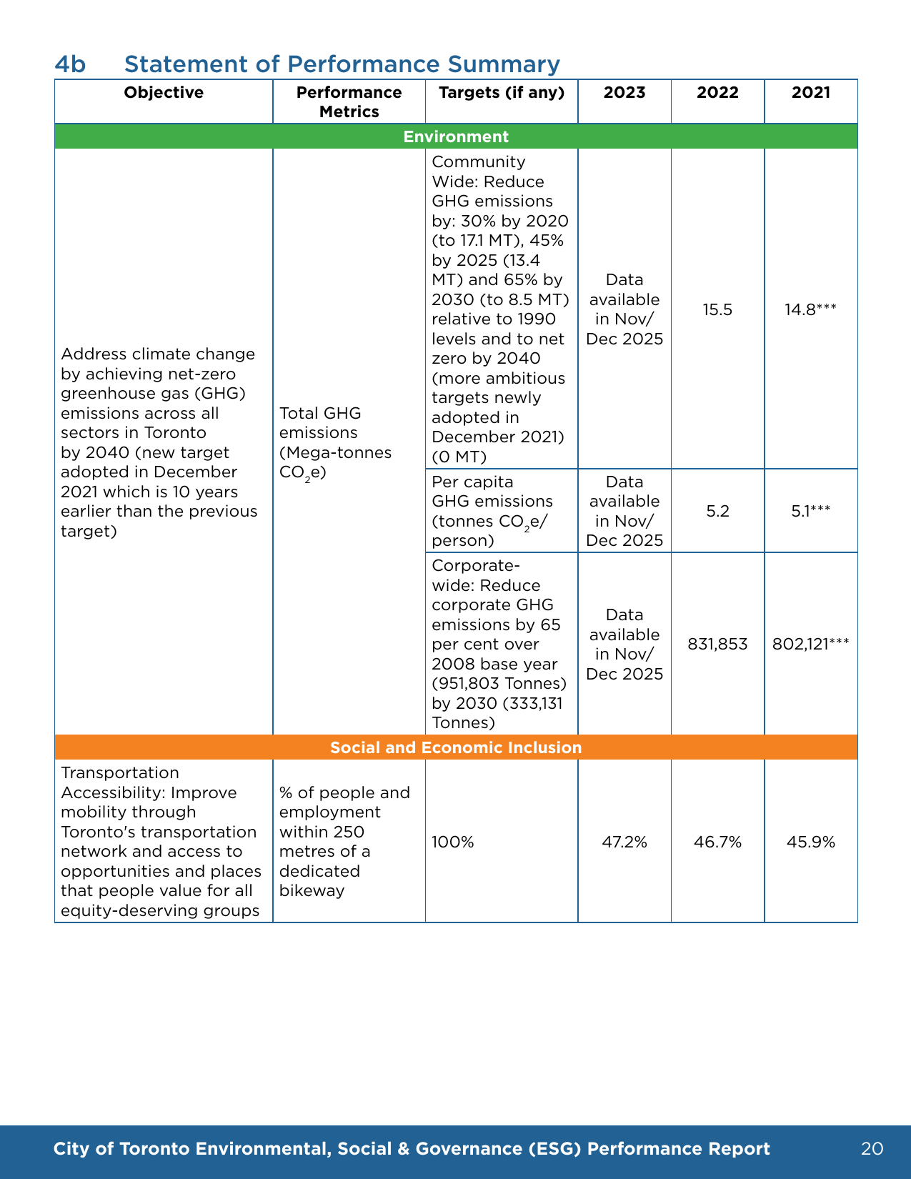 Emissions data extracted from page 23