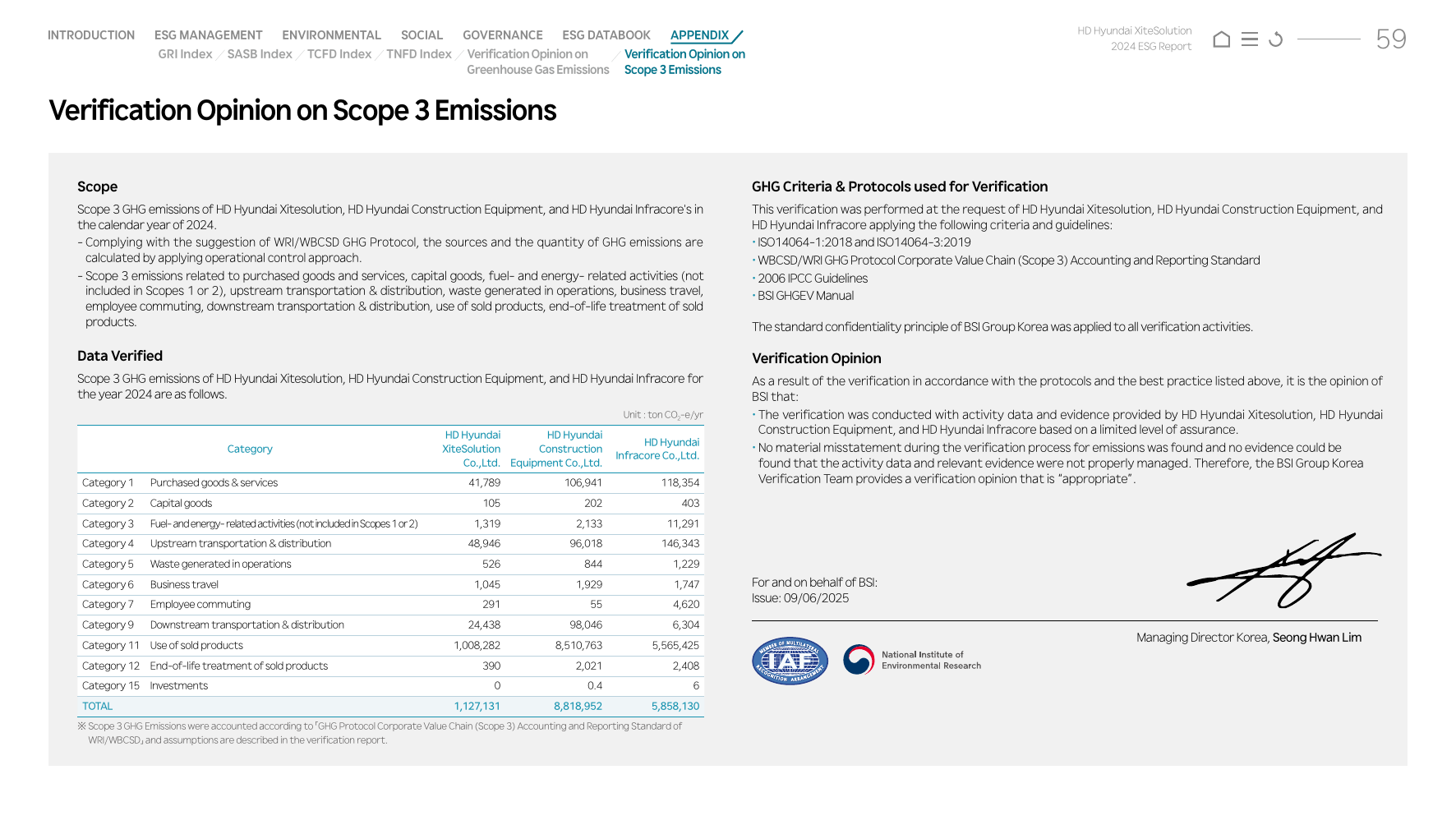 Emissions data extracted from page 59