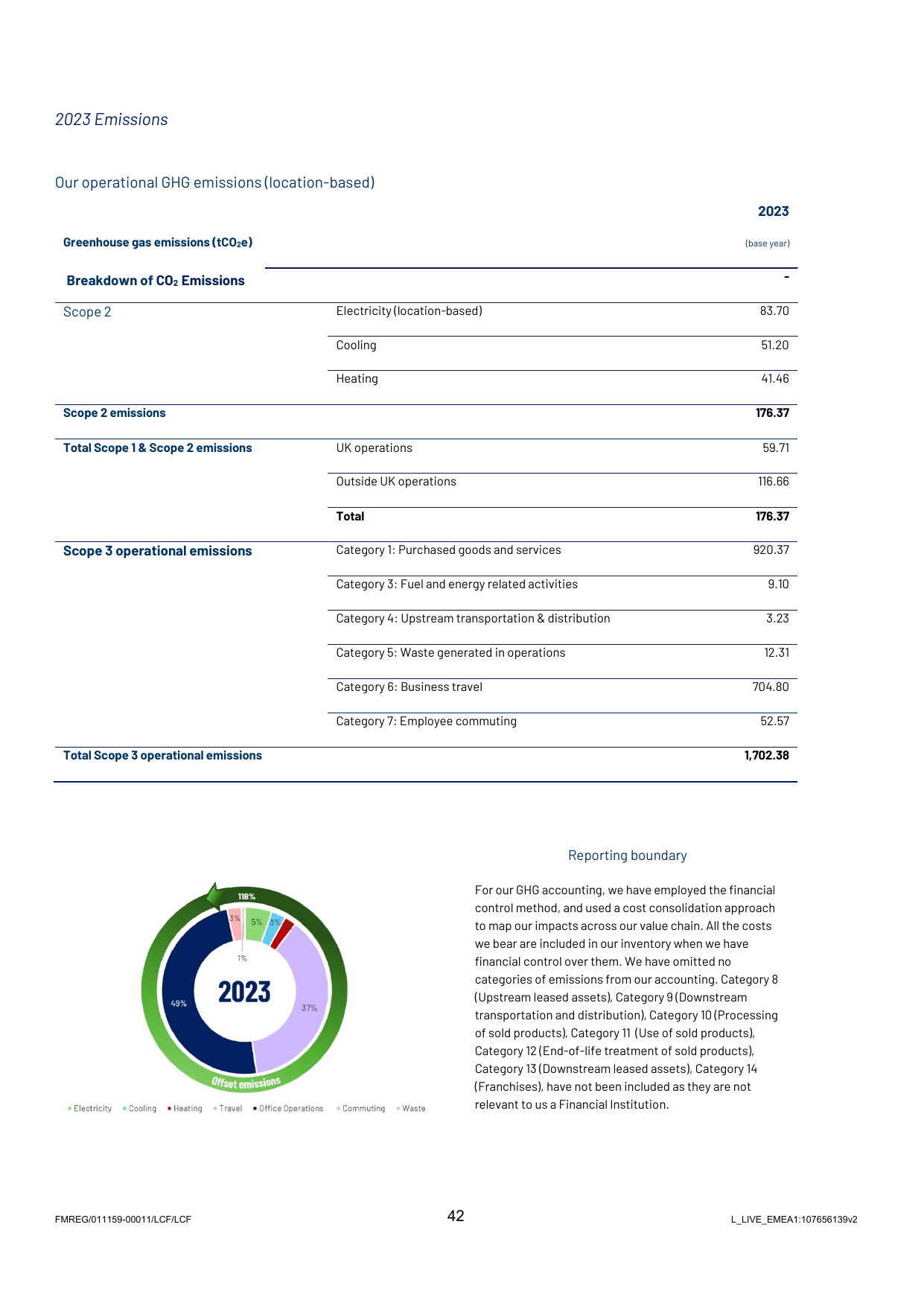 Emissions data extracted from page 42