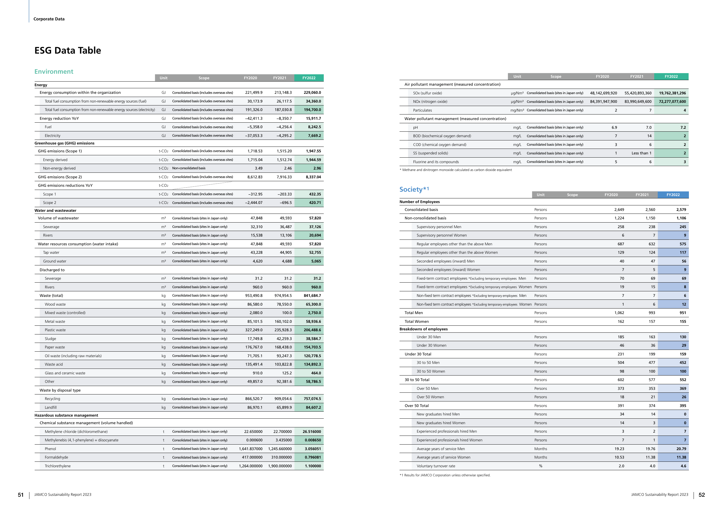 Emissions data extracted from page 27