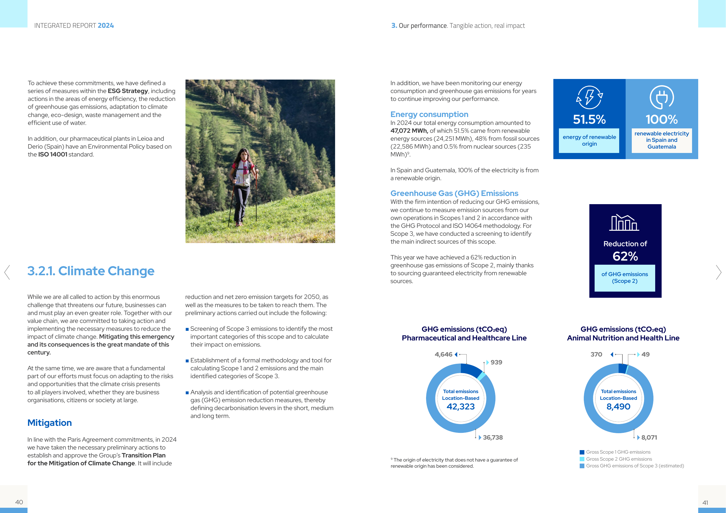 Emissions data extracted from page 21