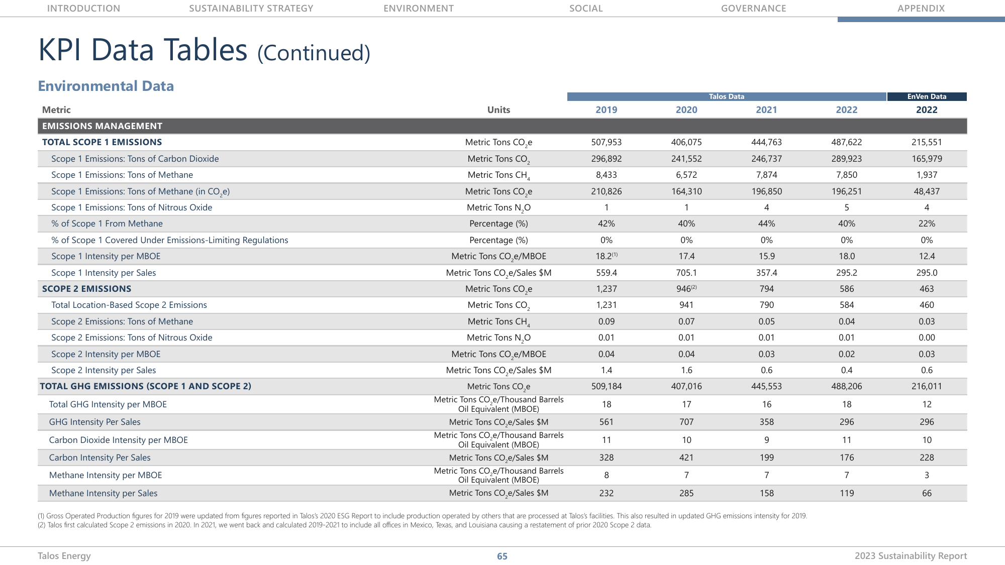 Emissions data extracted from page 65