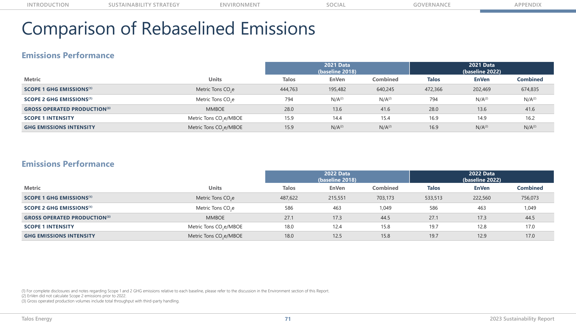 Emissions data extracted from page 71