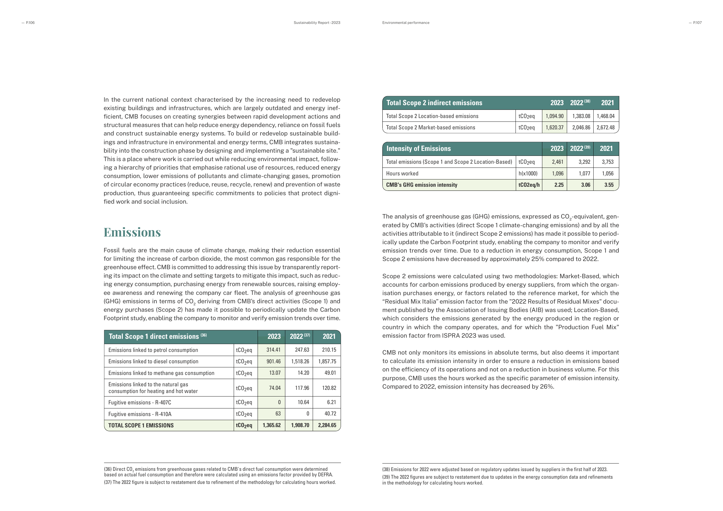 Emissions data extracted from page 54