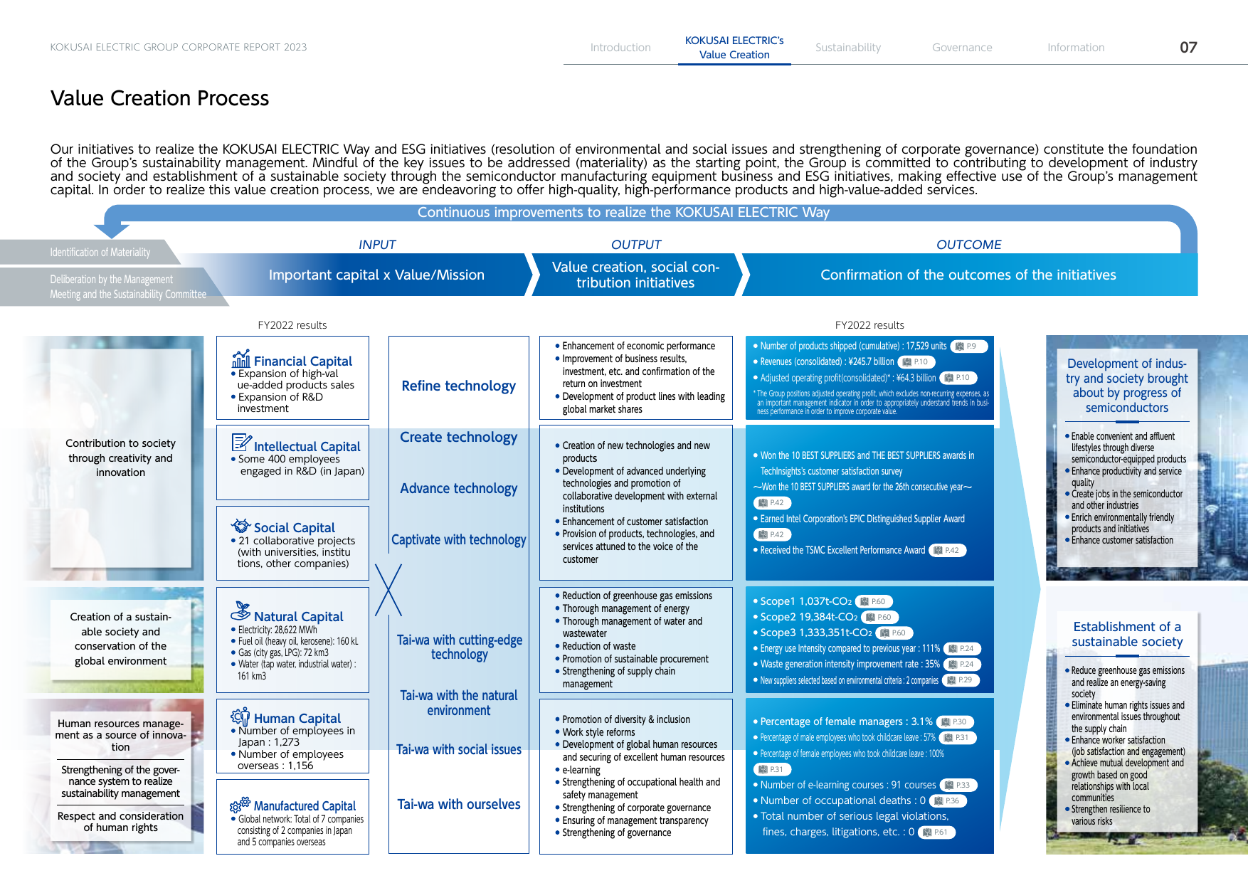 Emissions data extracted from page 8