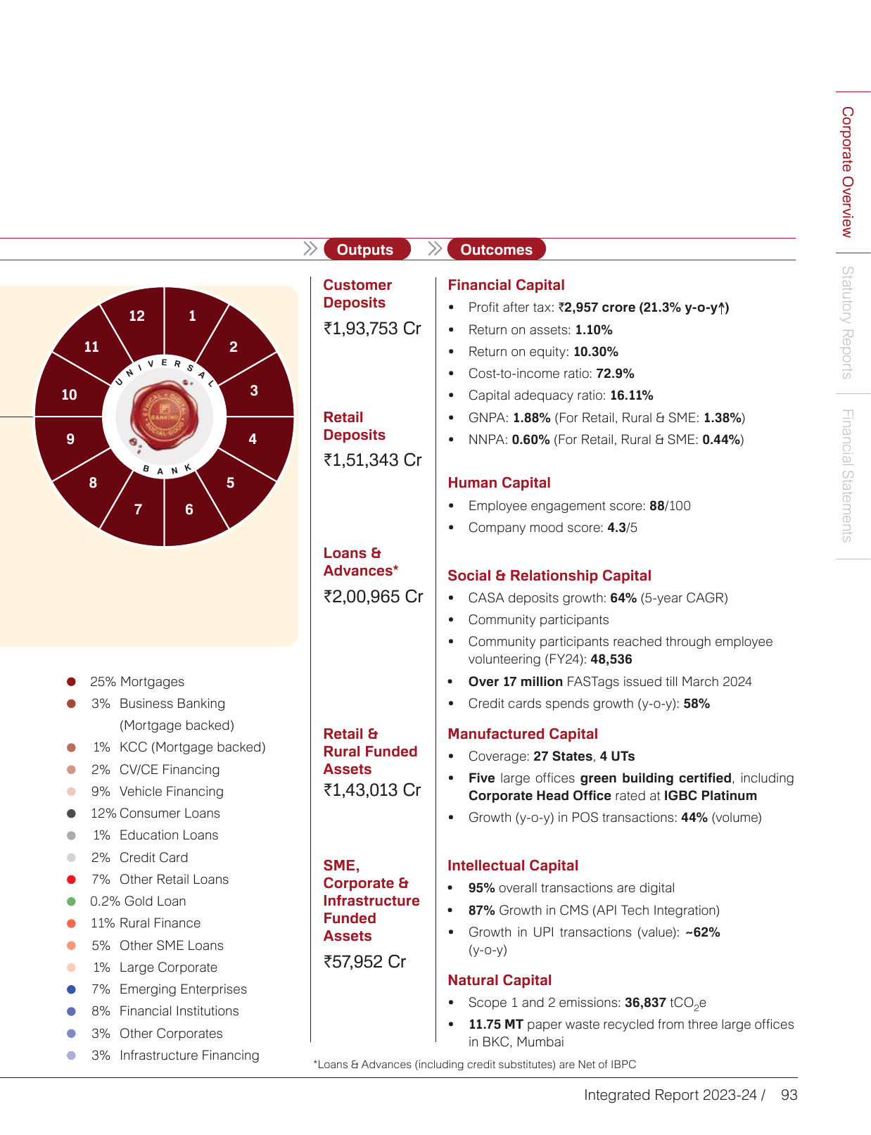 Emissions data extracted from page 95