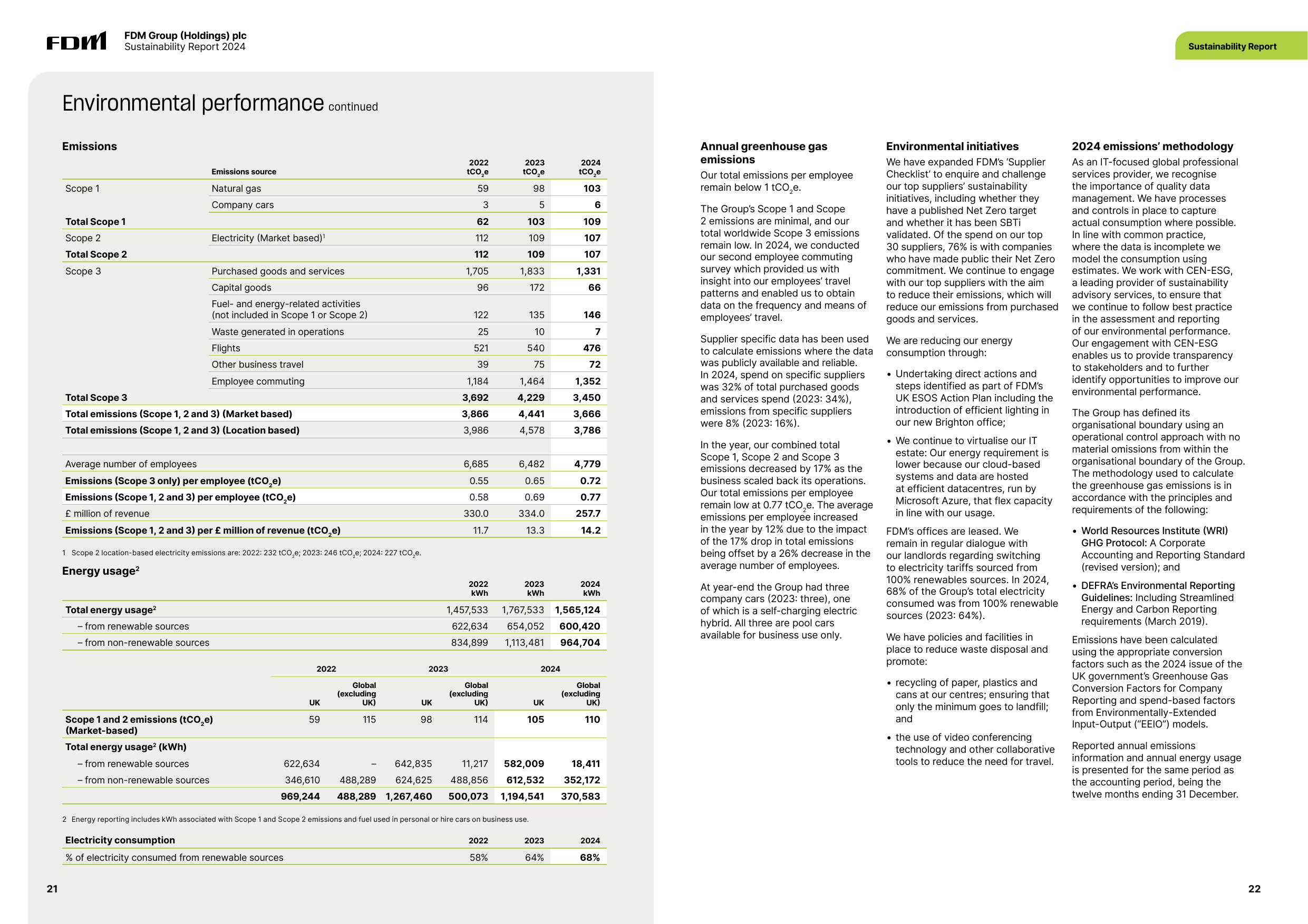 Emissions data extracted from page 12