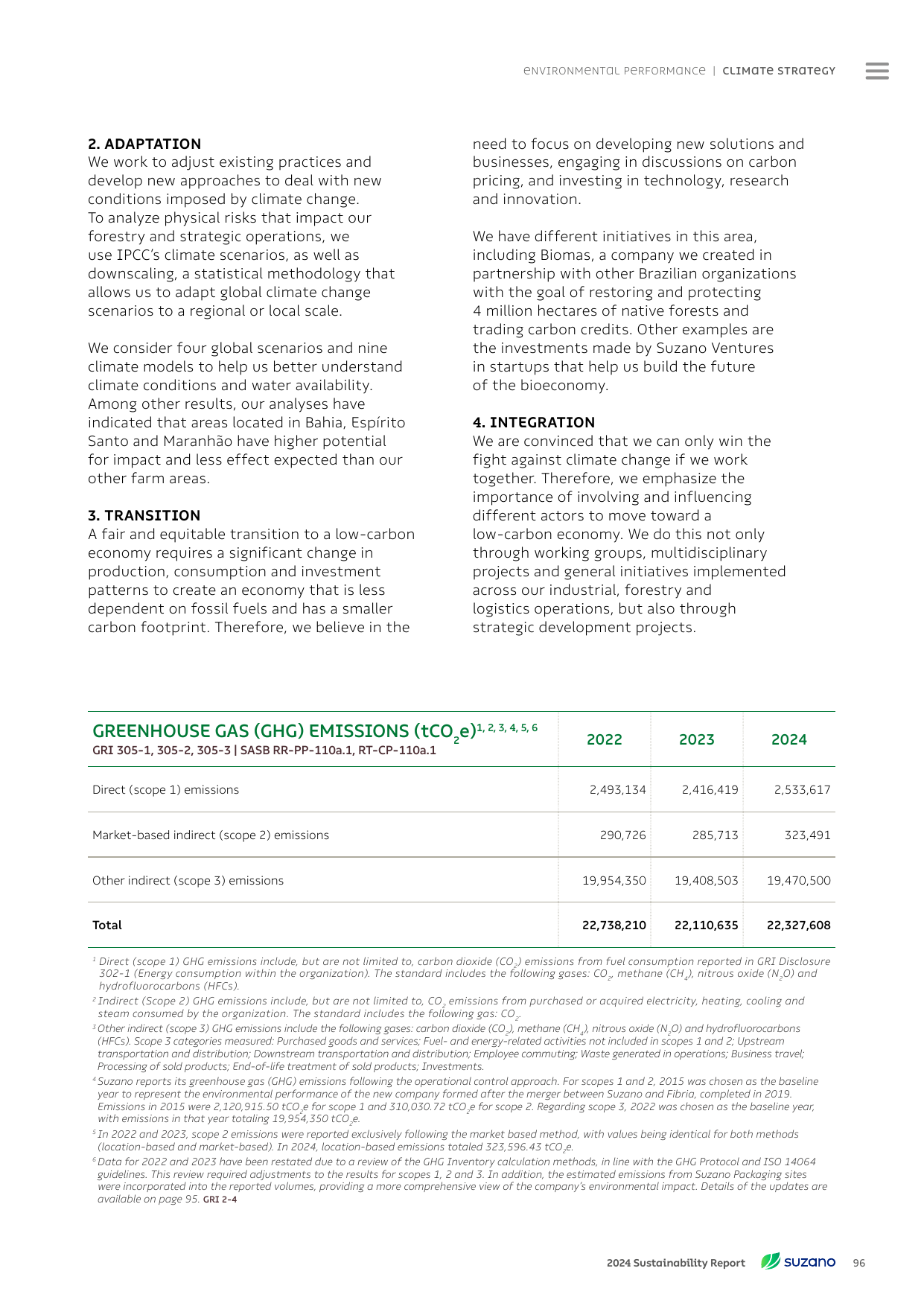 Emissions data extracted from page 96