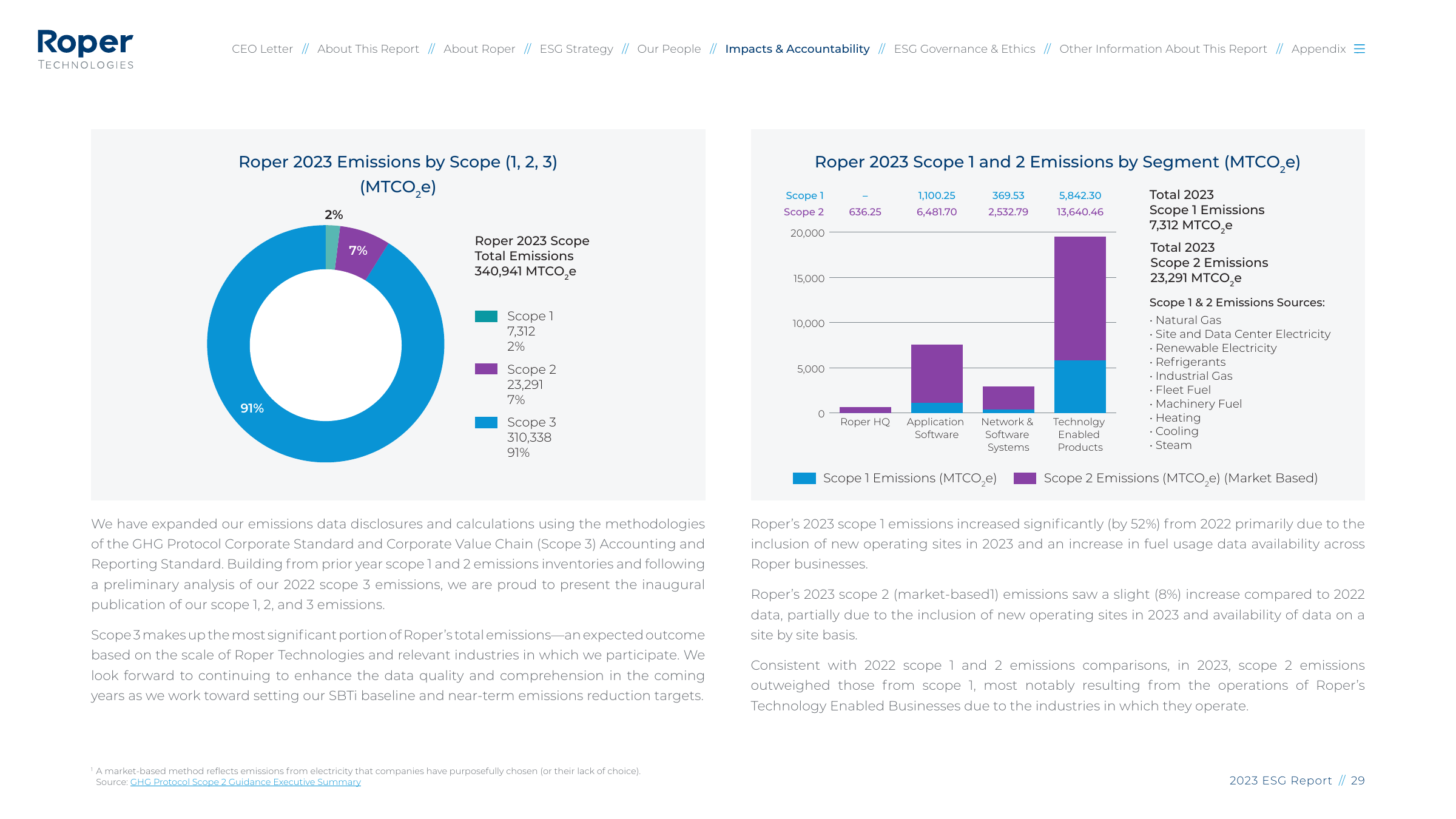 Emissions data extracted from page 29