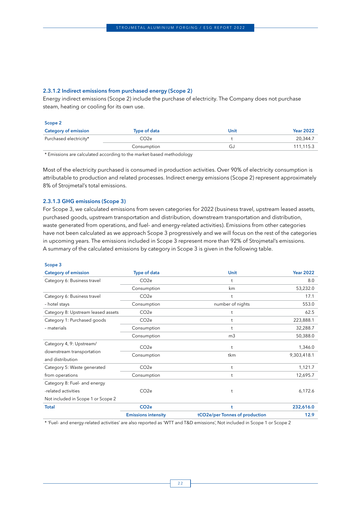 Emissions data extracted from page 24