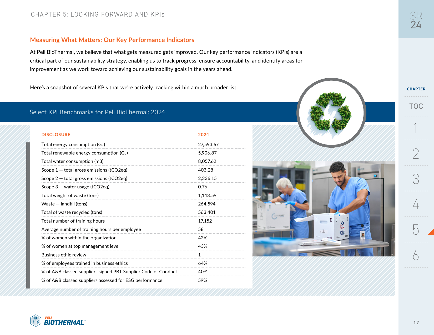Emissions data extracted from page 18