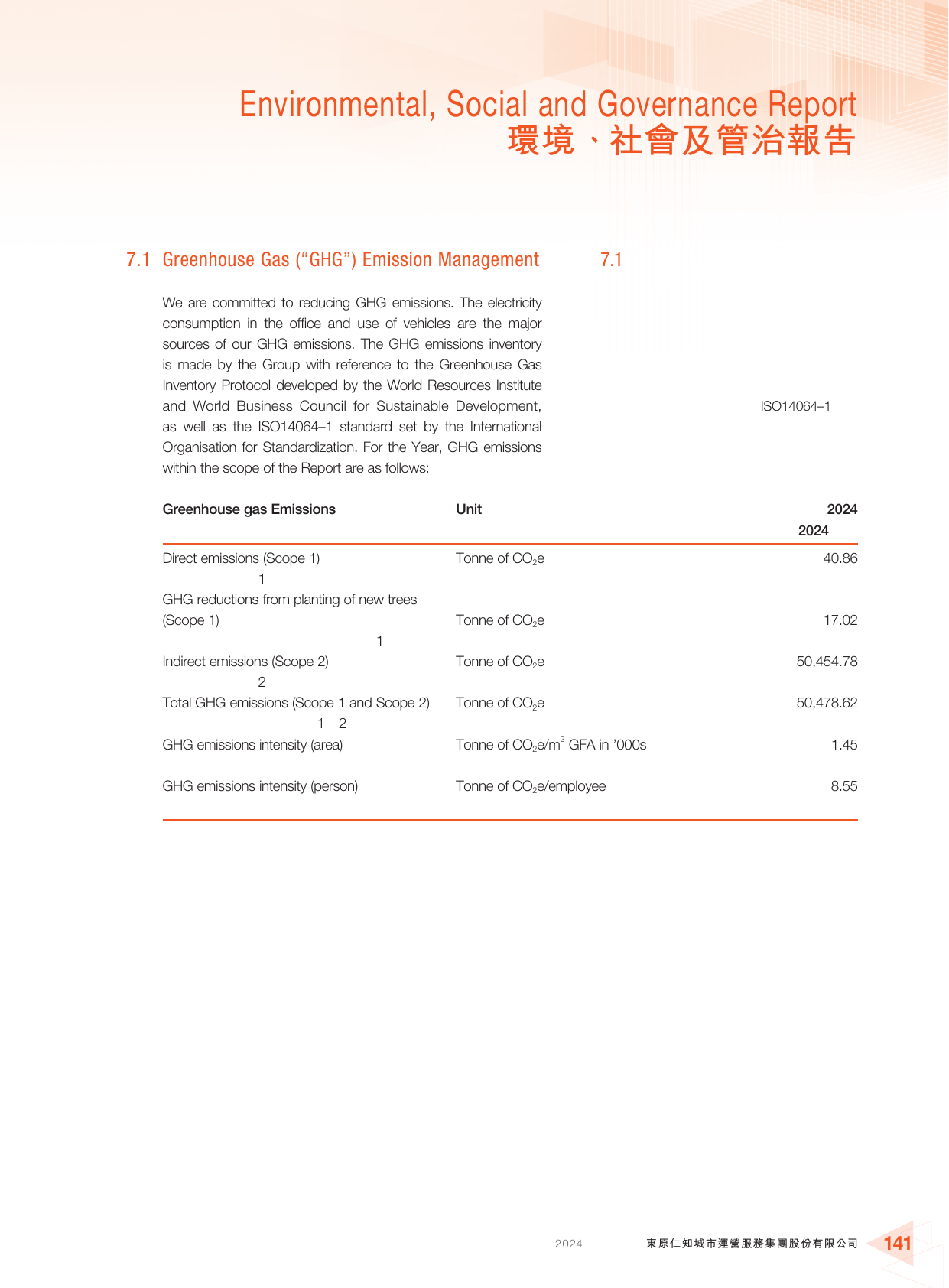 Emissions data extracted from page 142