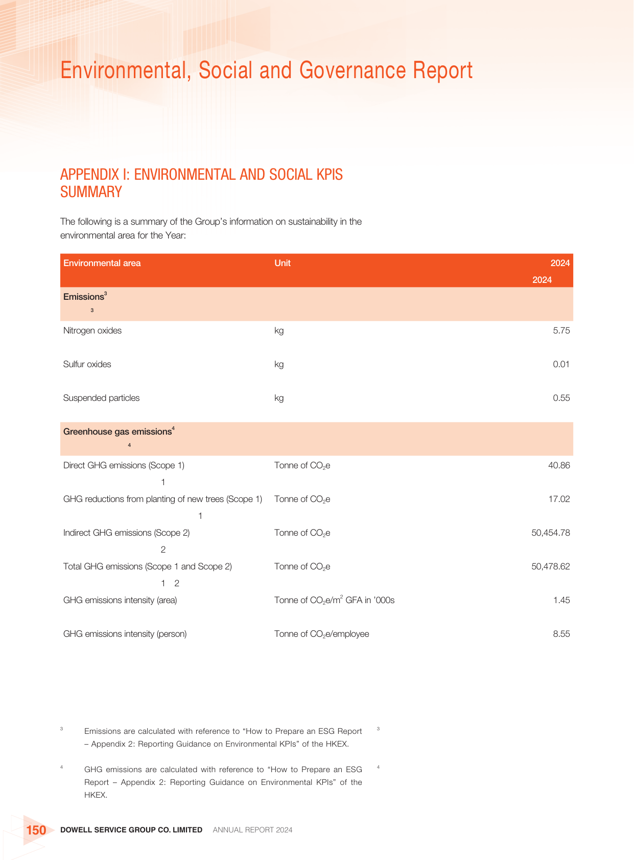 Emissions data extracted from page 151