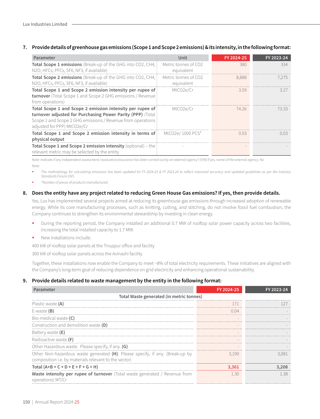 Emissions data extracted from page 153