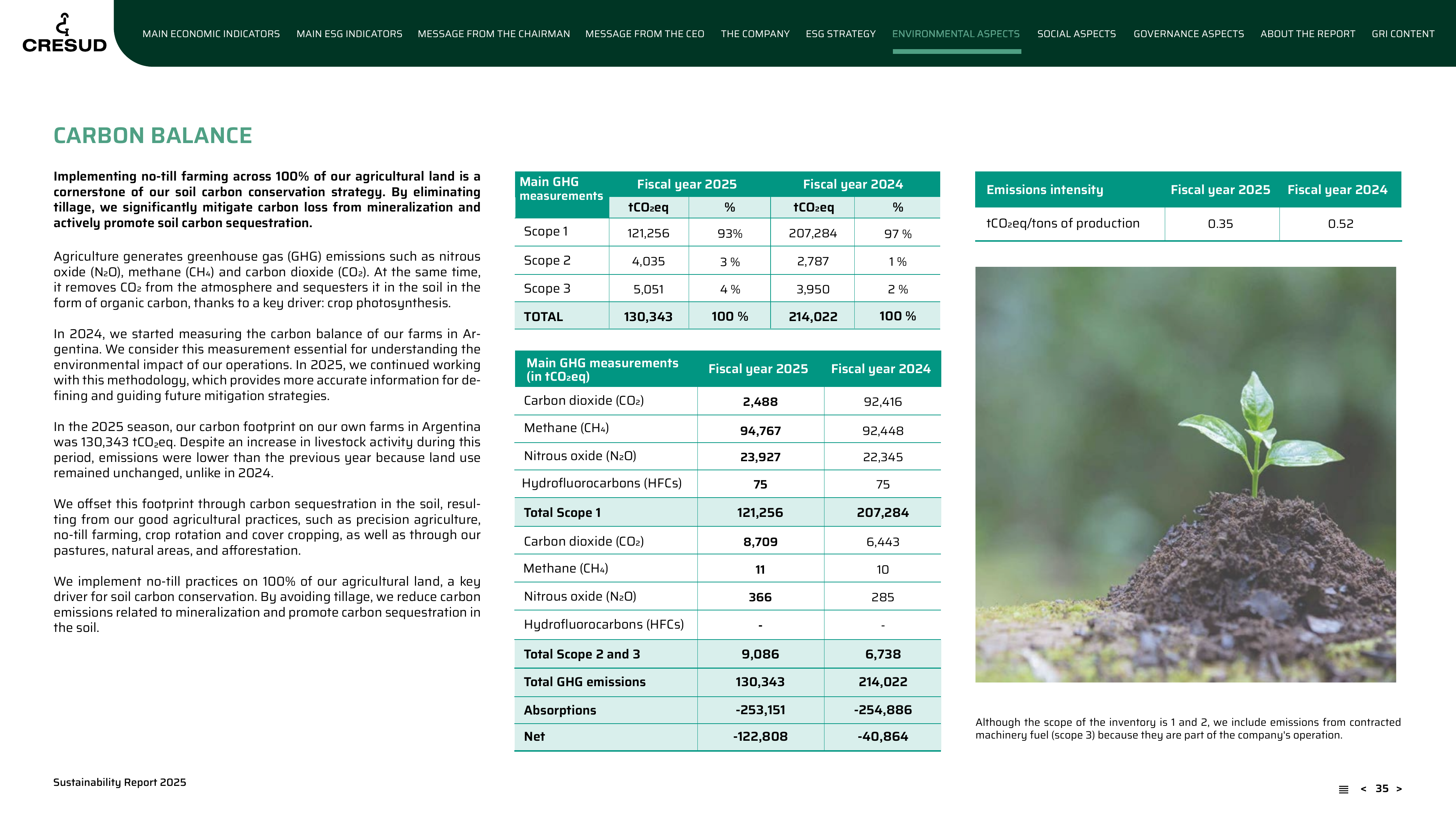Emissions data extracted from page 35