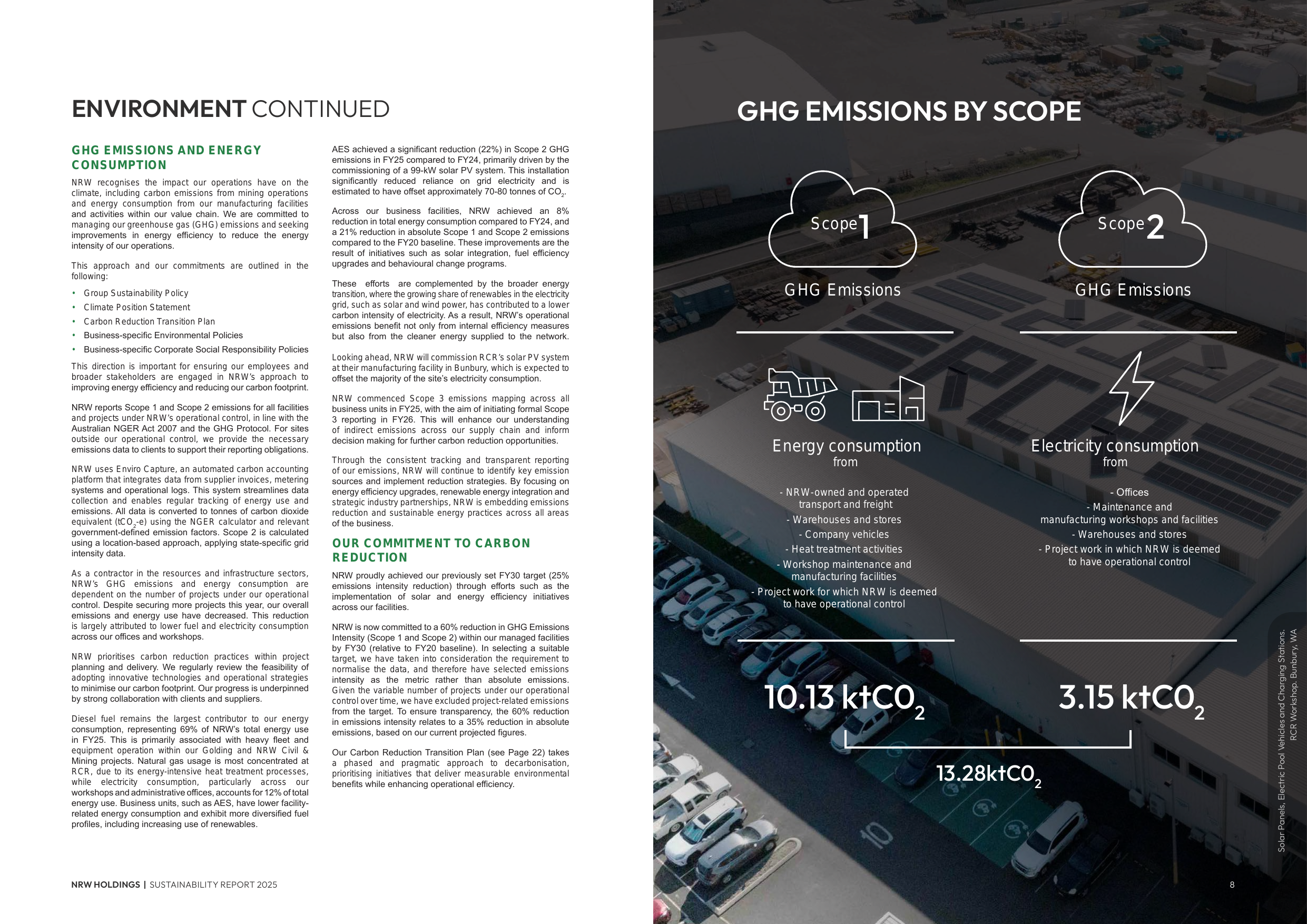 Emissions data extracted from page 10