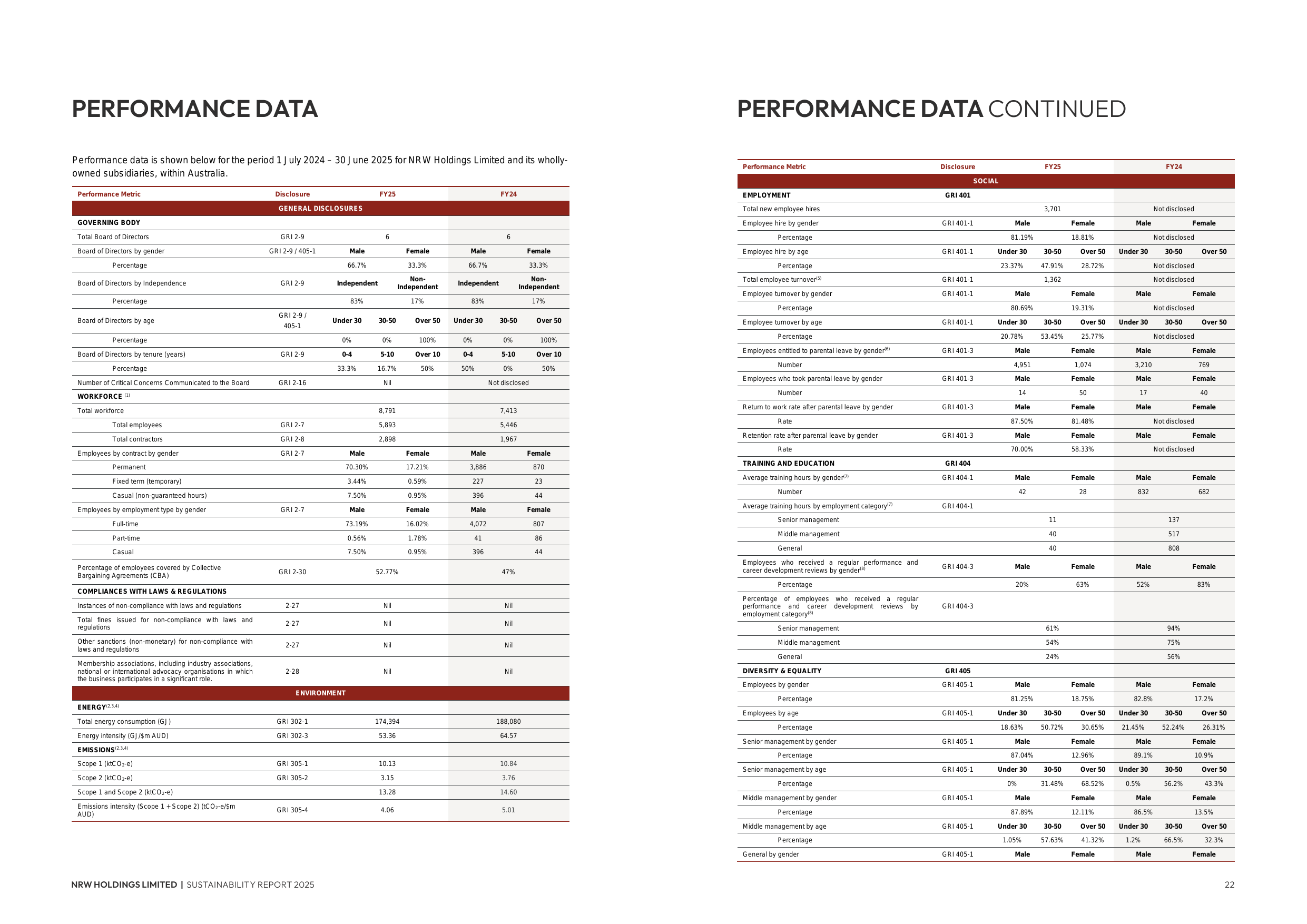 Emissions data extracted from page 24