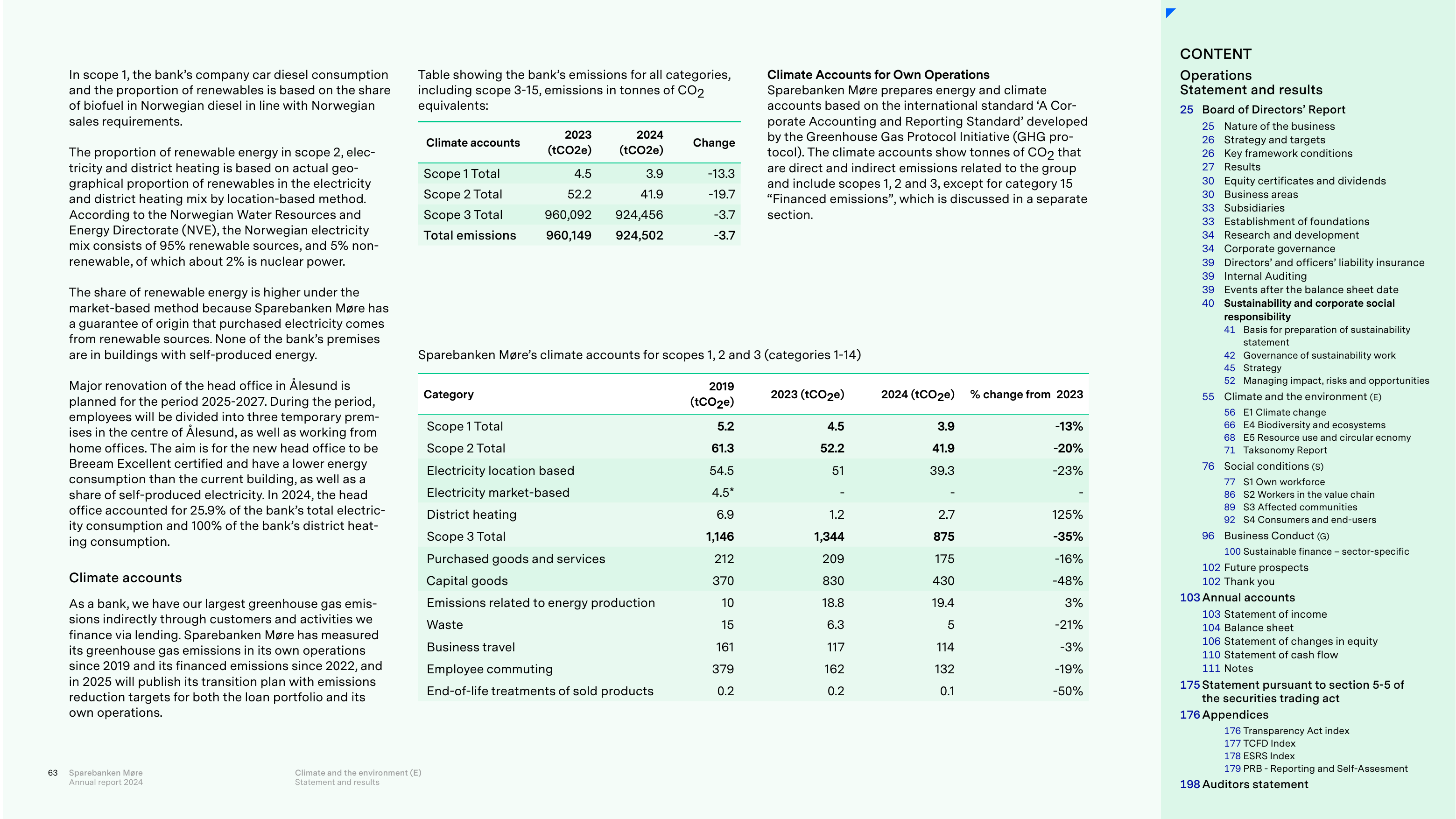 Emissions data extracted from page 63