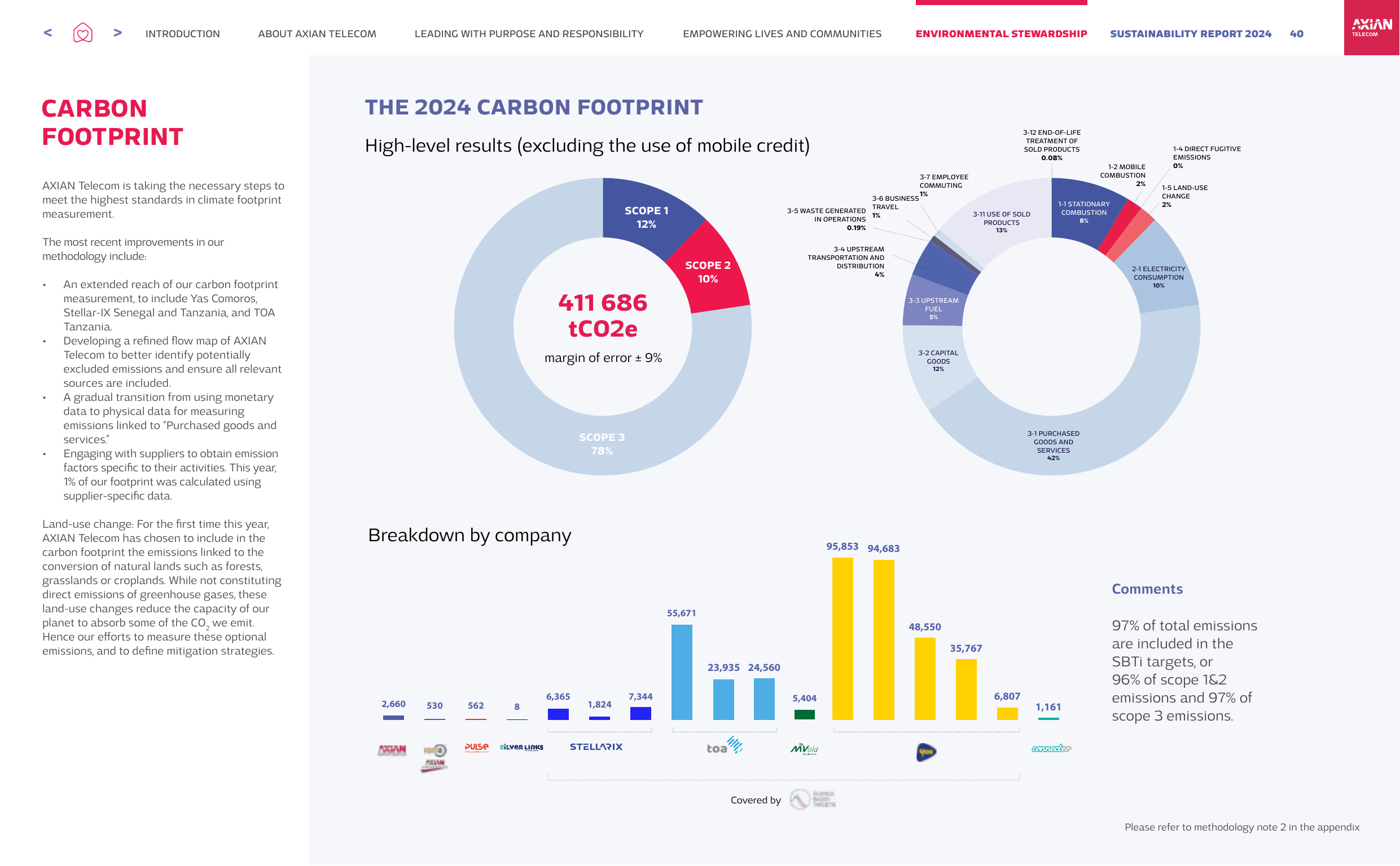 Emissions data extracted from page 40