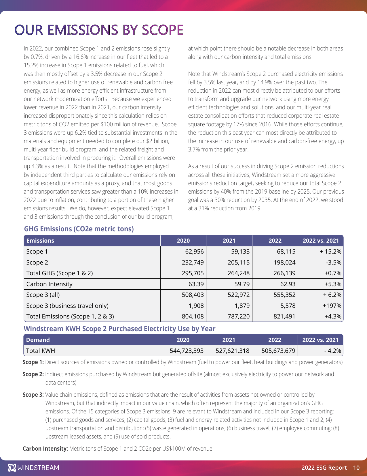 Emissions data extracted from page 10