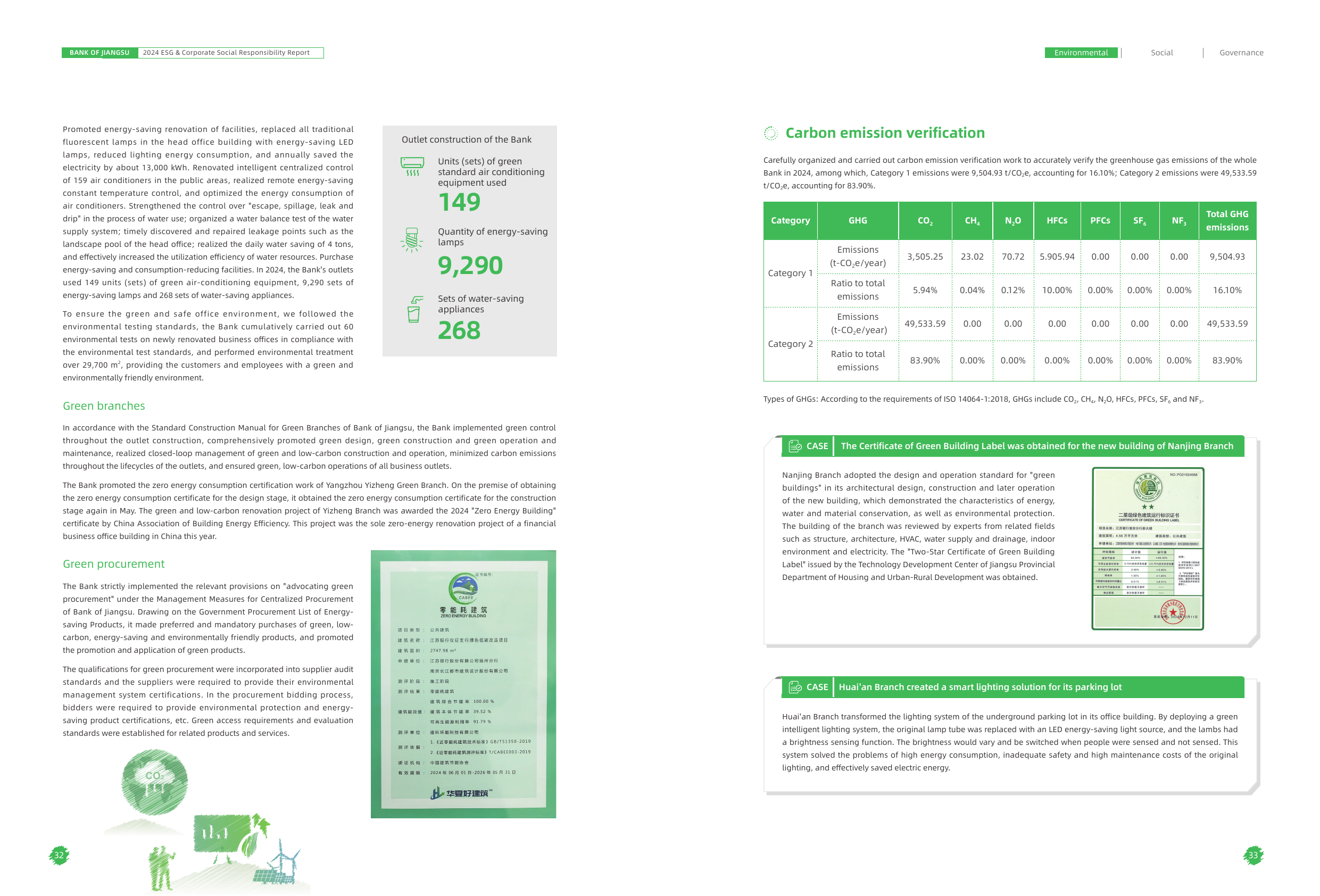 Emissions data extracted from page 18