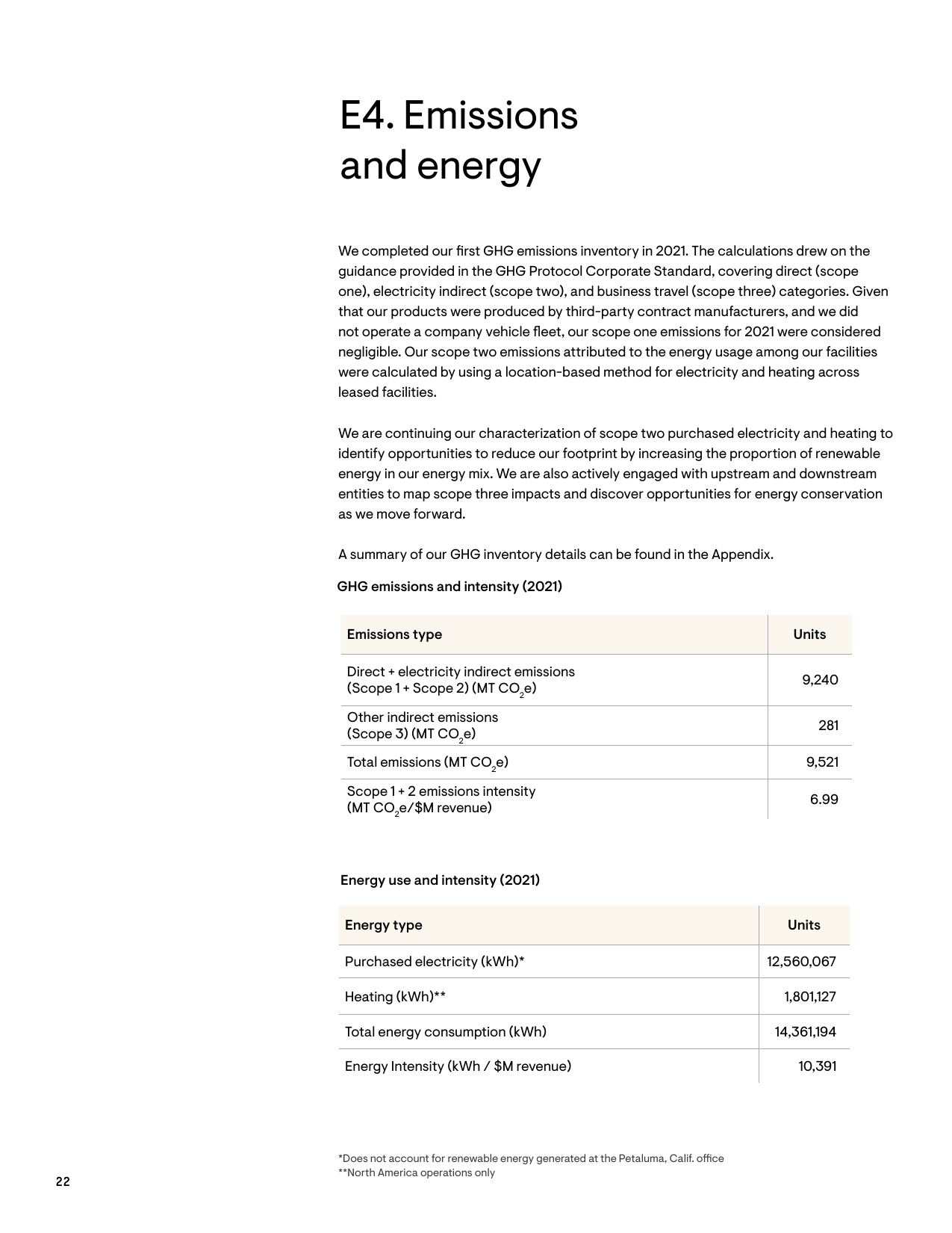 Emissions data extracted from page 22