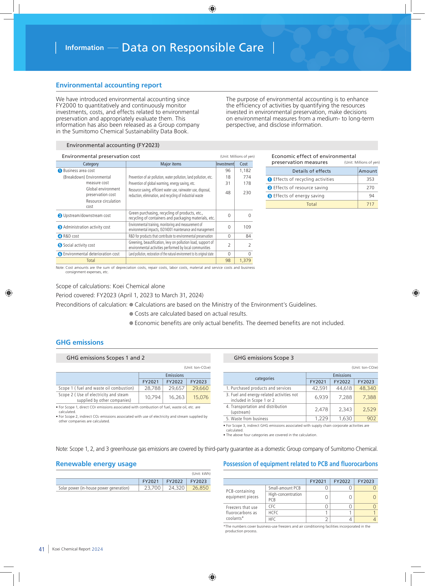 Emissions data extracted from page 42
