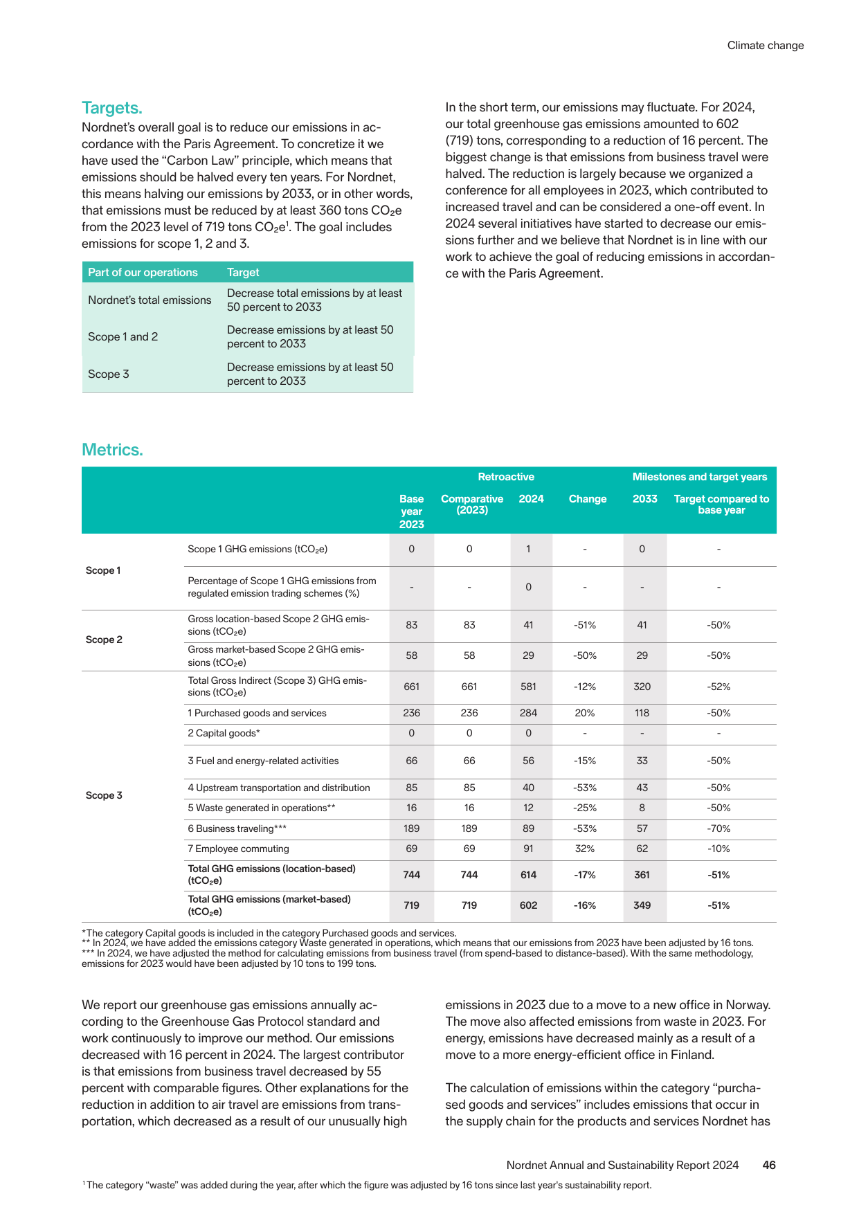 Emissions data extracted from page 47