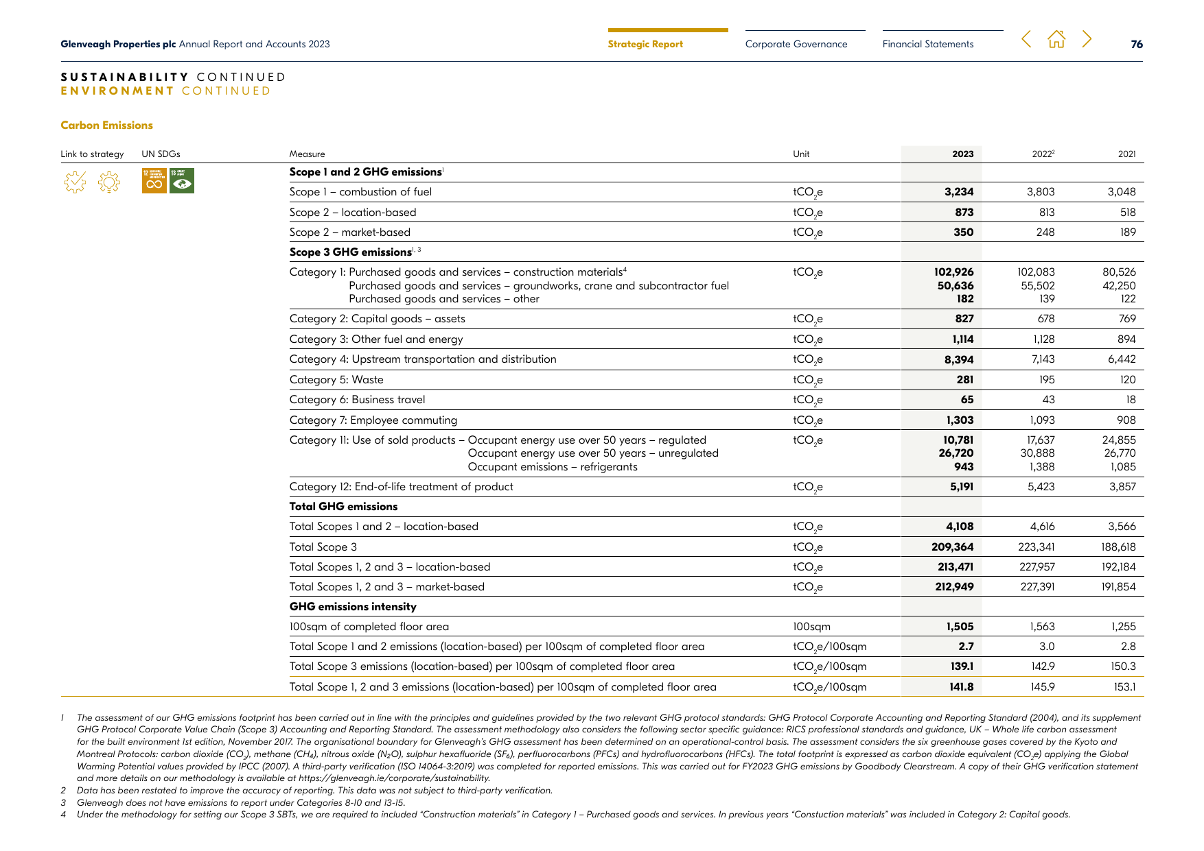 Emissions data extracted from page 78