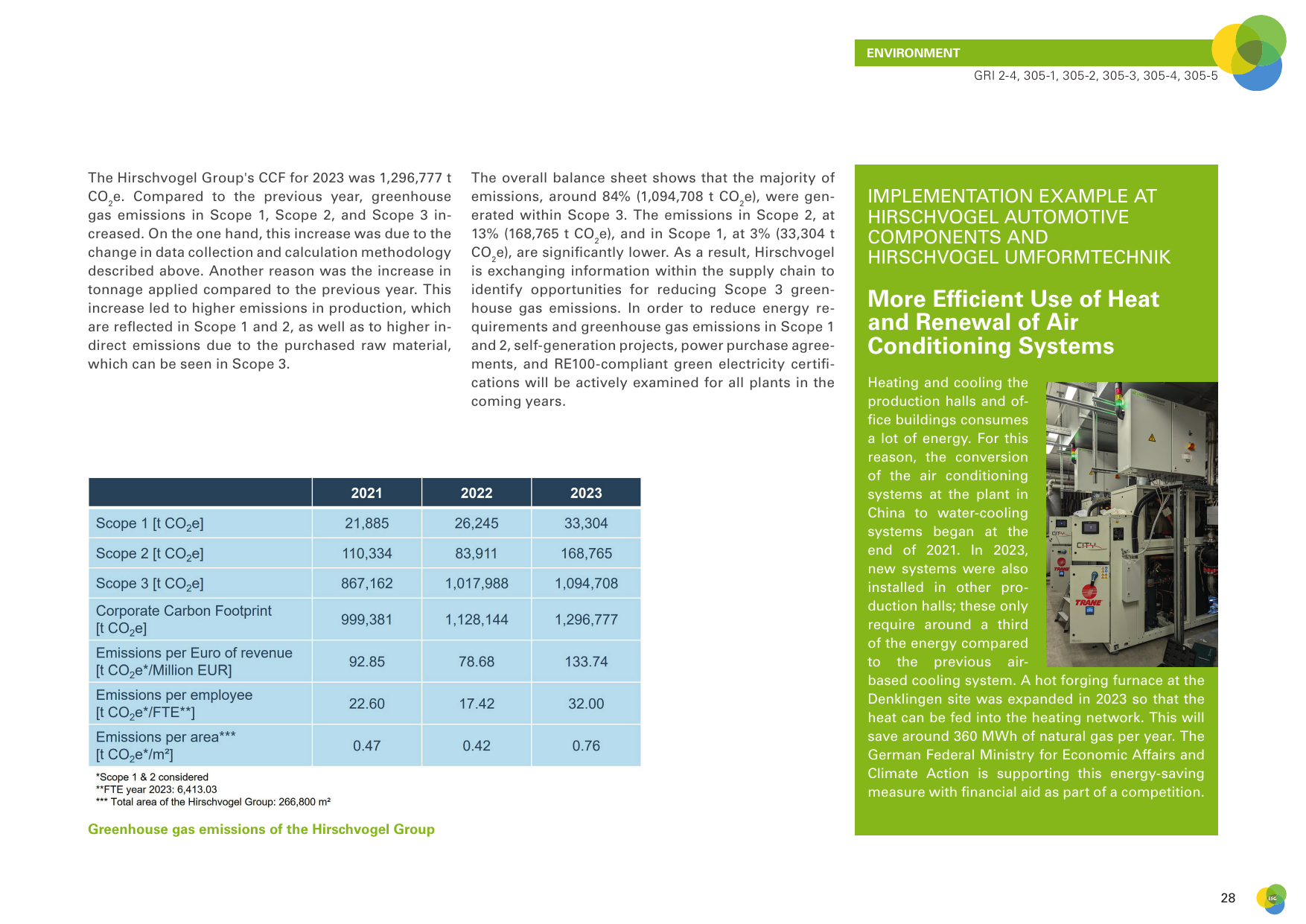 Emissions data extracted from page 28