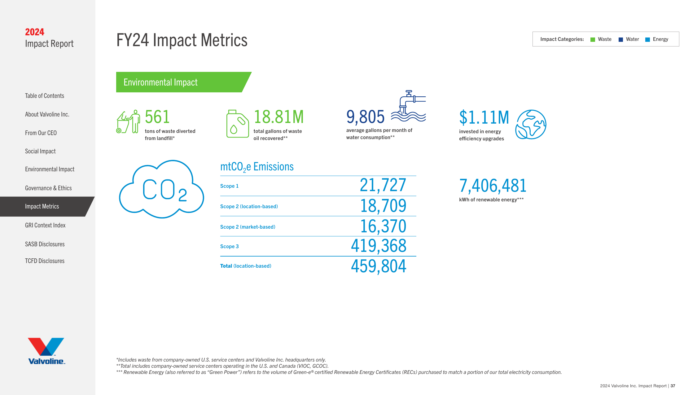 Emissions data extracted from page 39